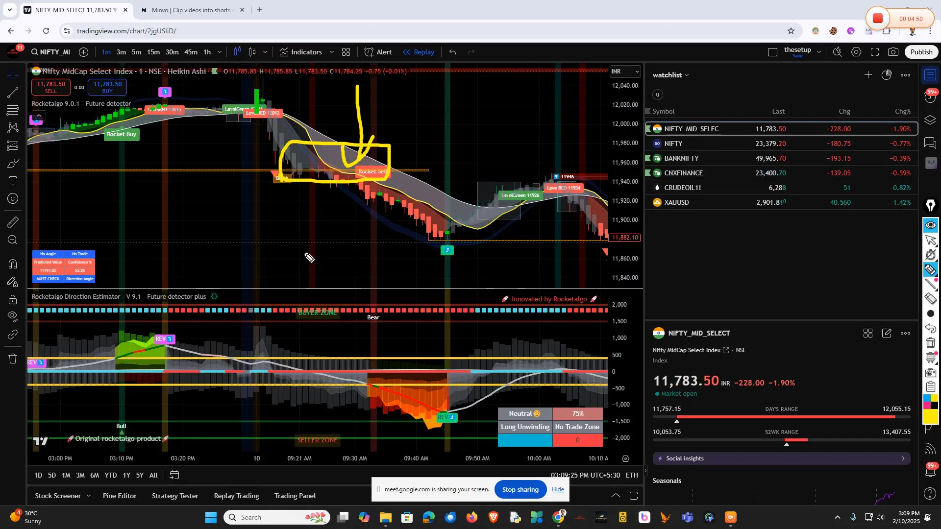 Mid Cap Stocks Analysis