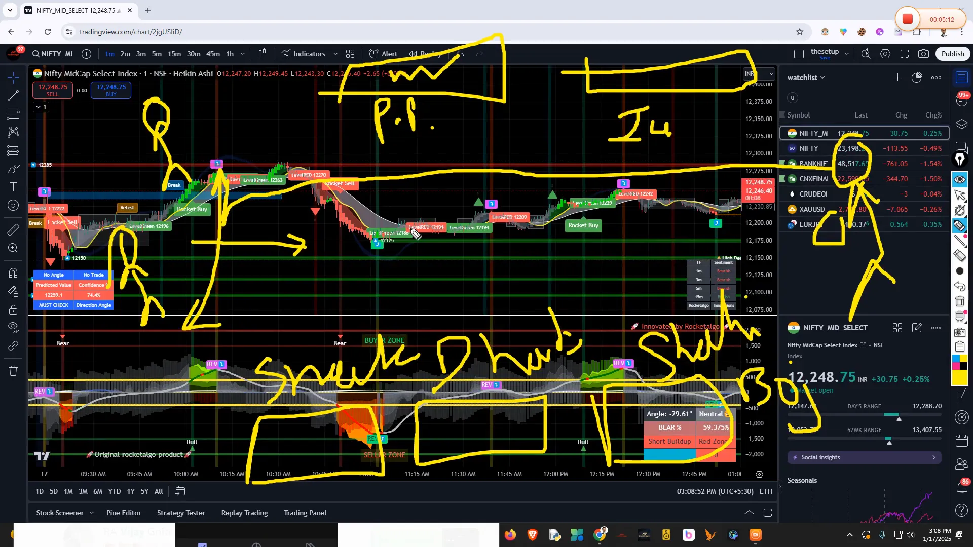 Importance of focusing on main trading items