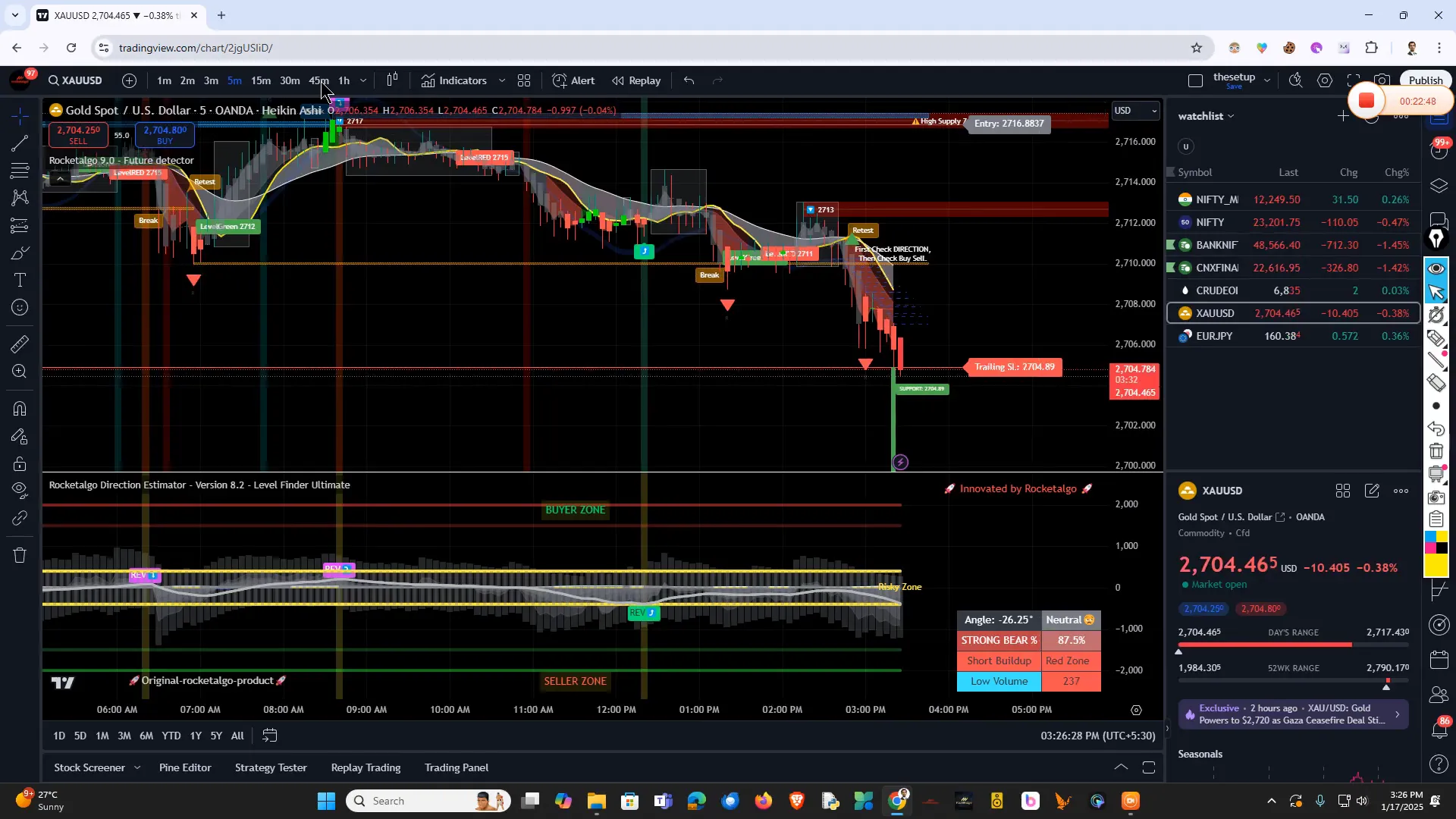 Gold trading insights