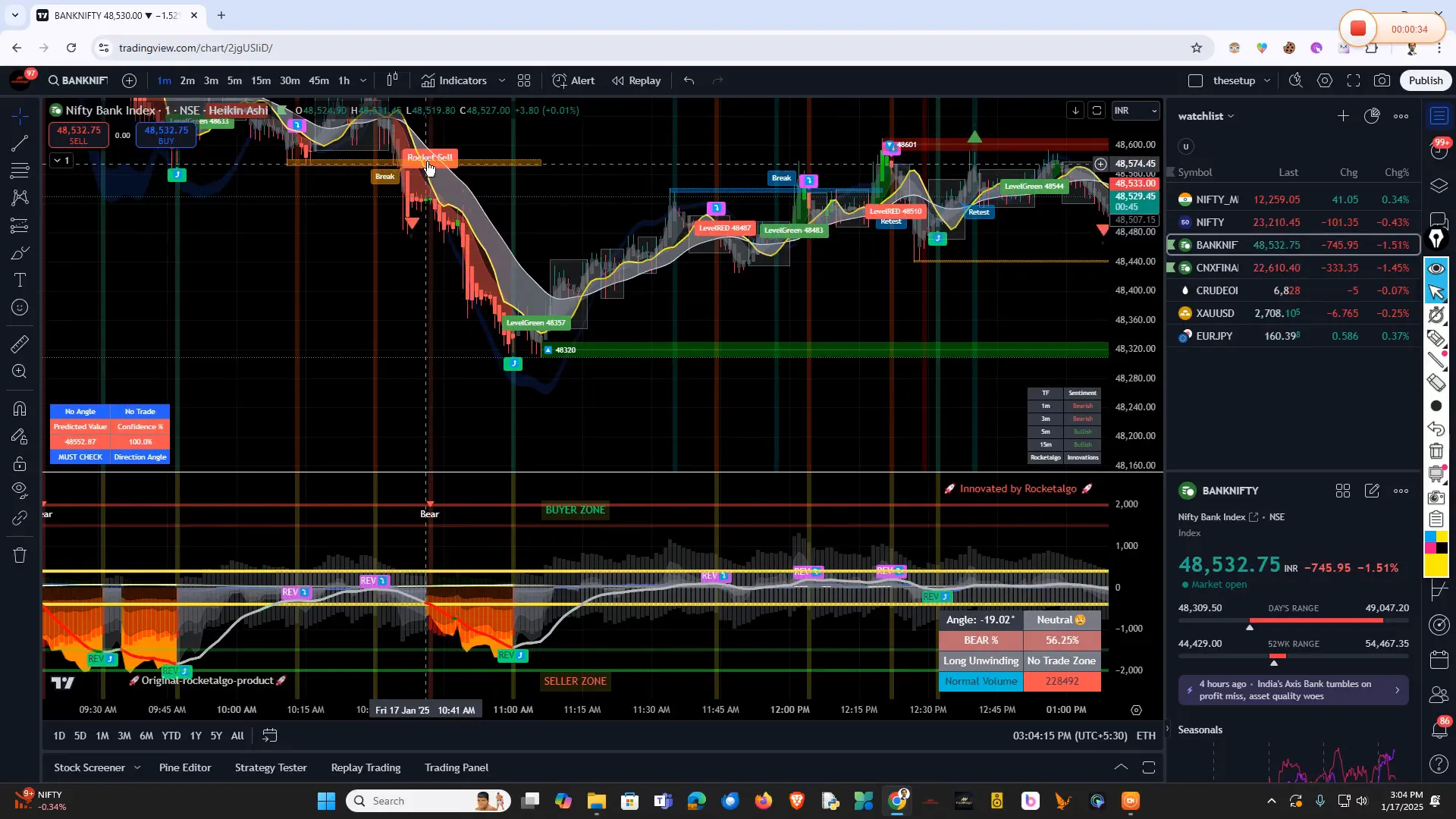 Analyzing Bank Nifty trades