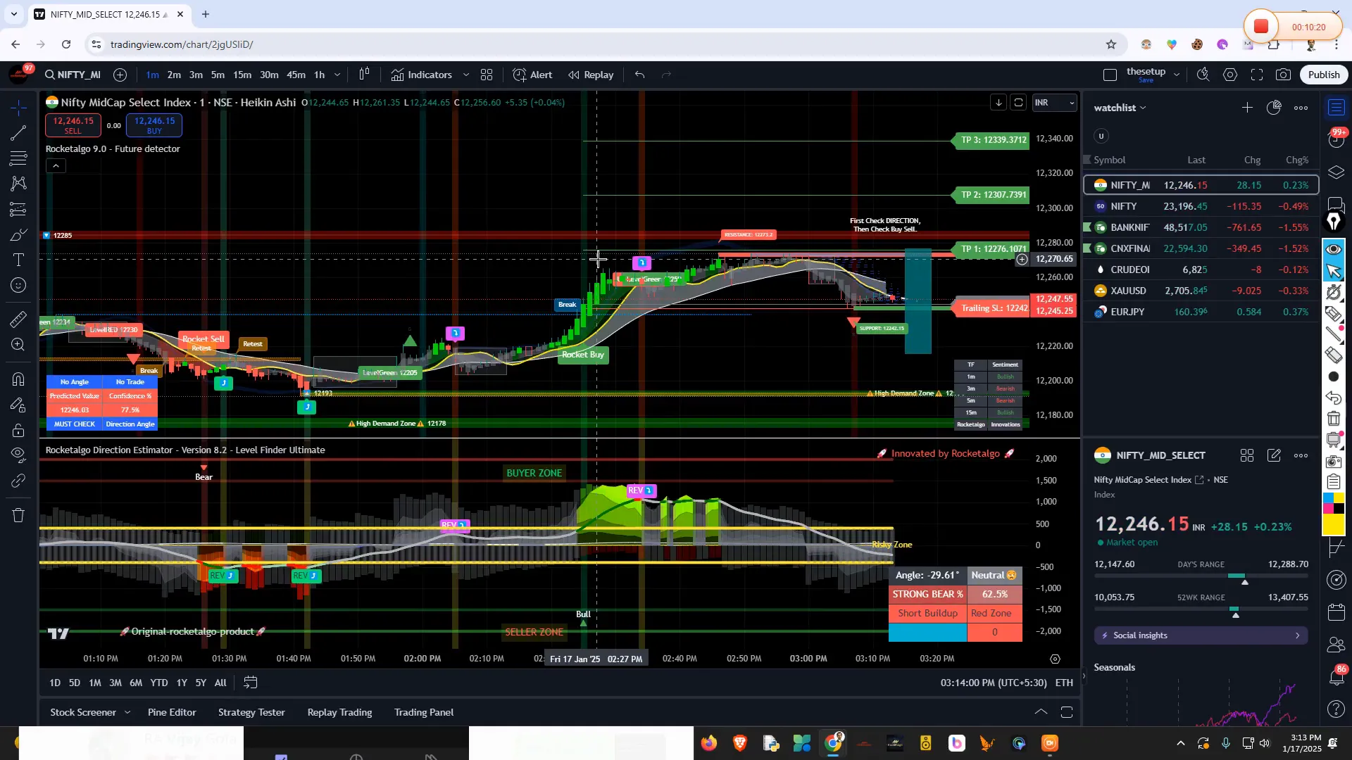 Daily trading setups for successful trades