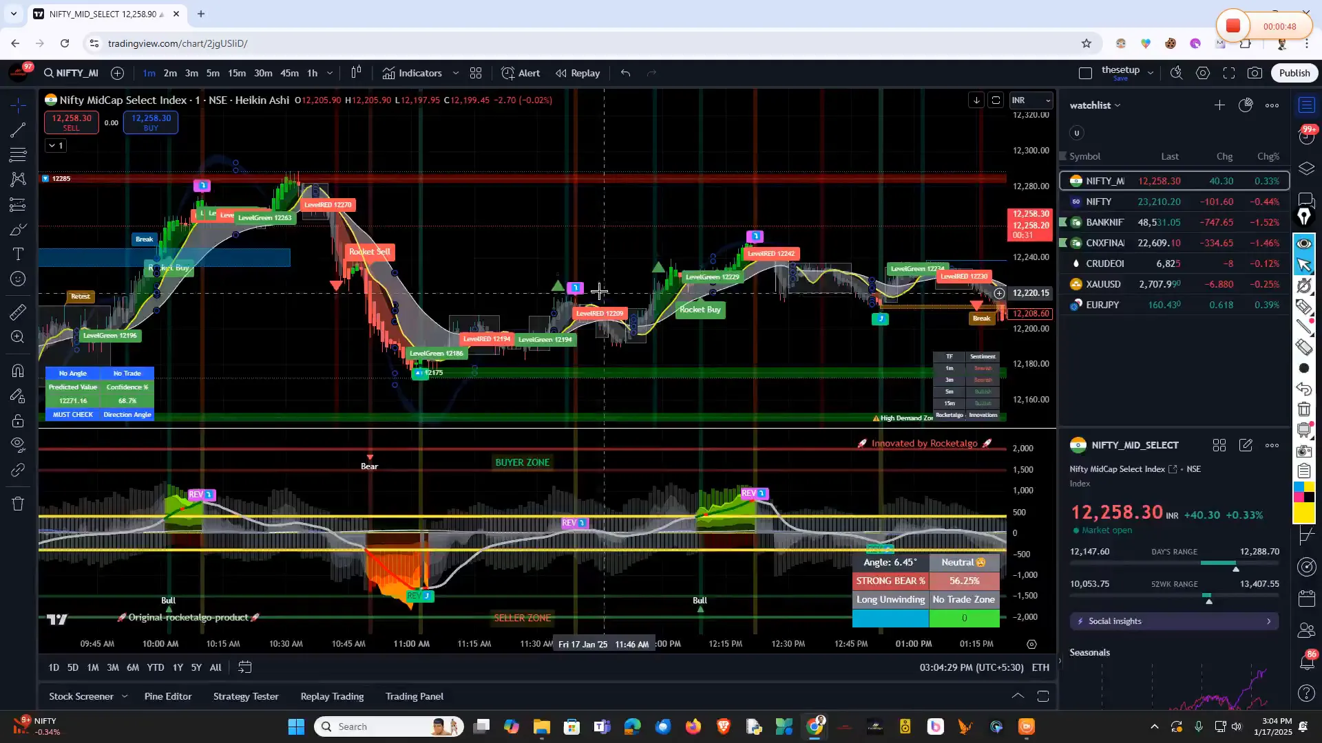 Mid cap trends in trading