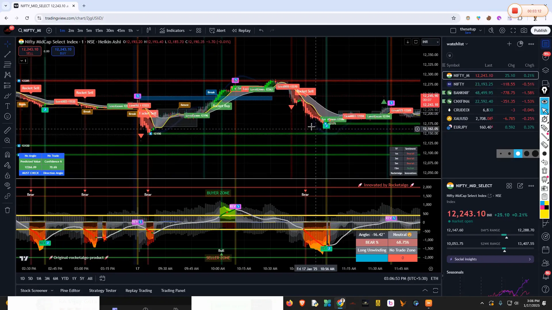Importance of patience in trading