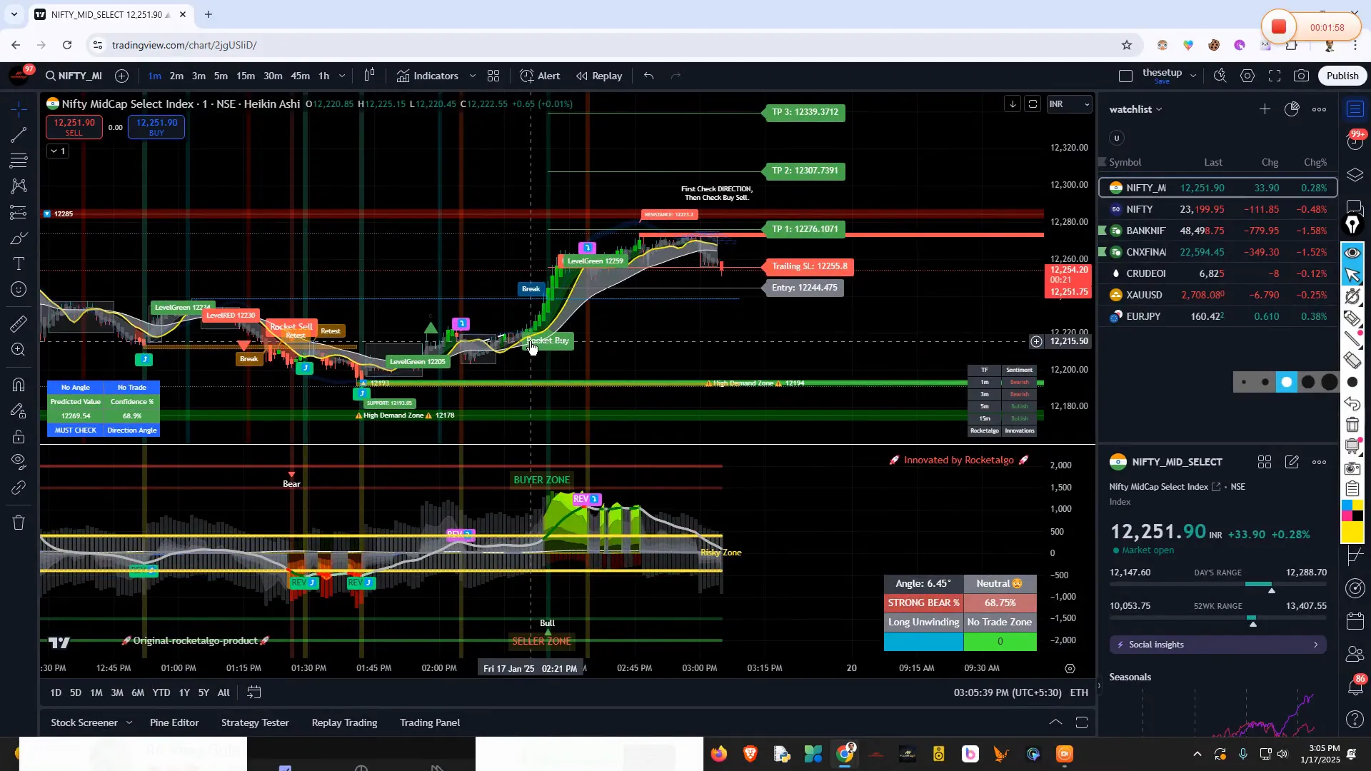 User success stories in trading