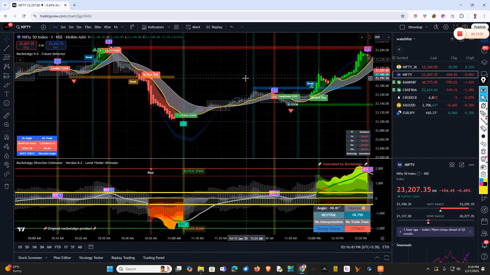 Navigating market volatility in trading