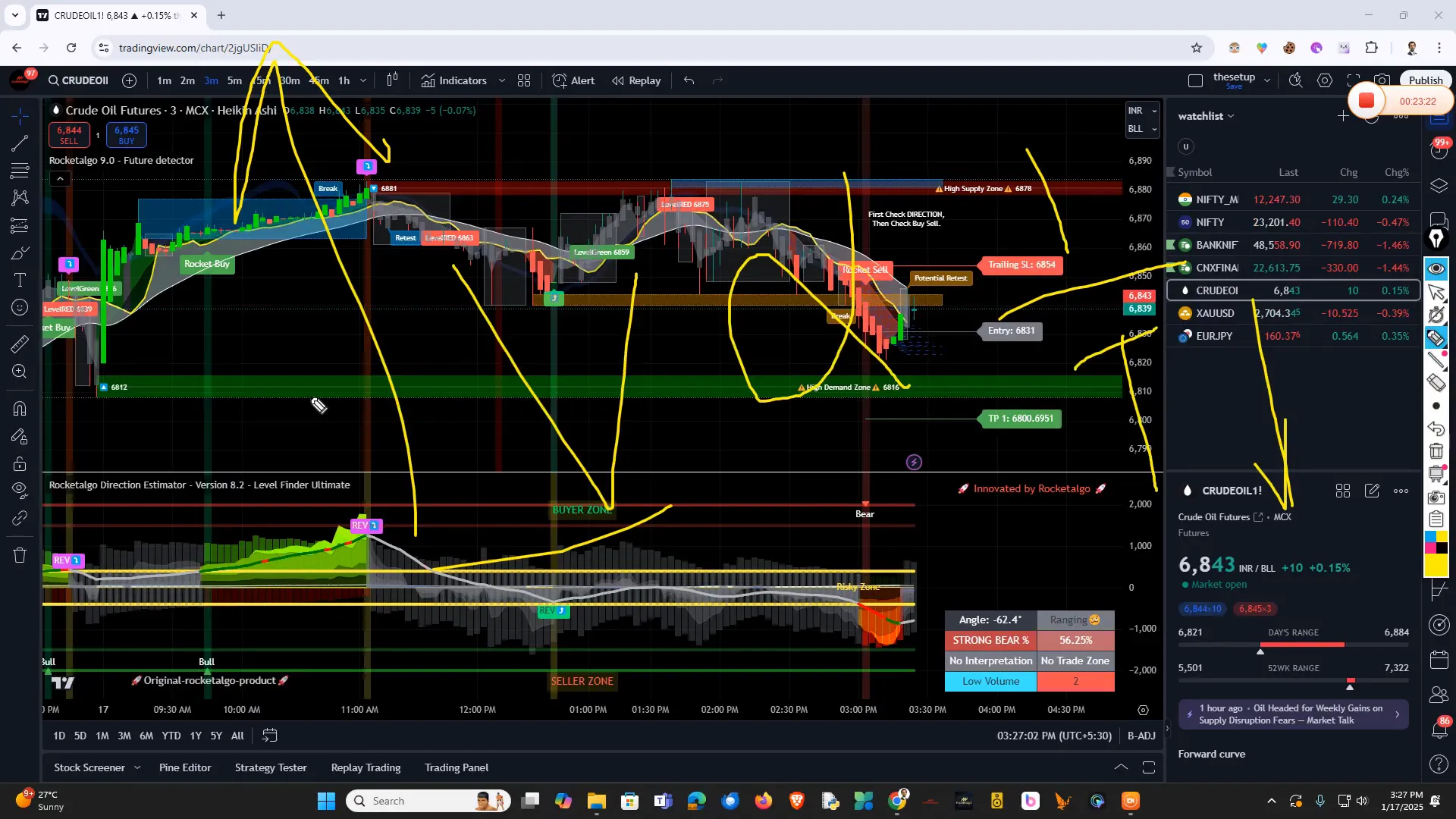Crude oil trading strategies