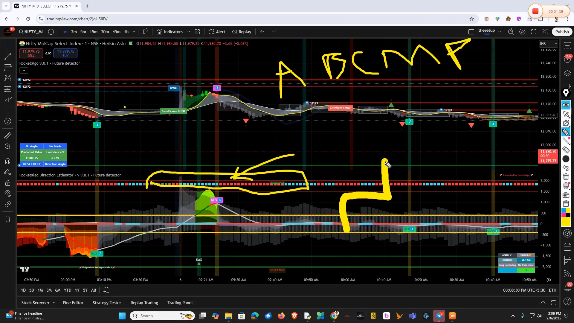 Market Conditions Analysis