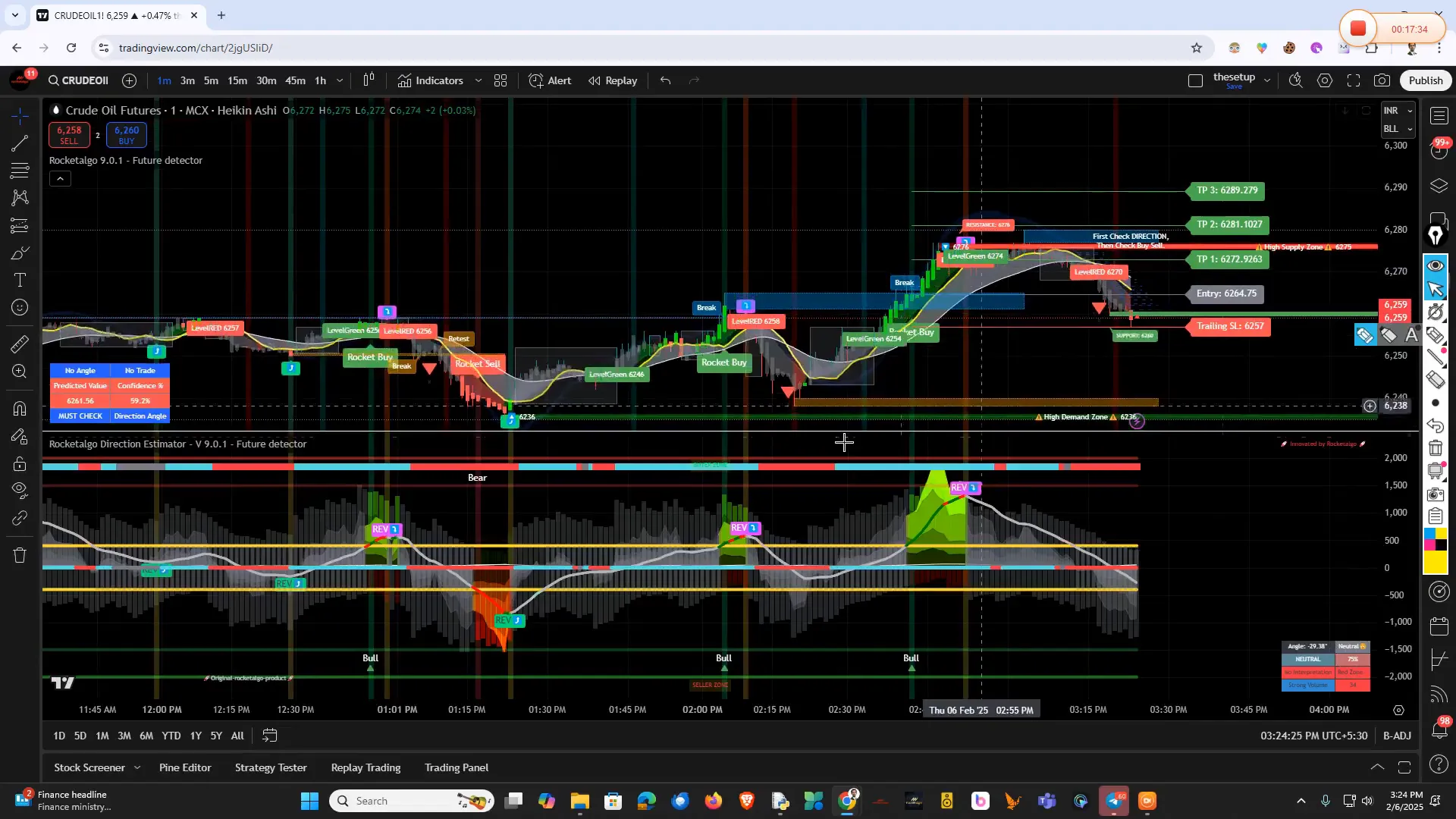 Crude Oil Trend Analysis