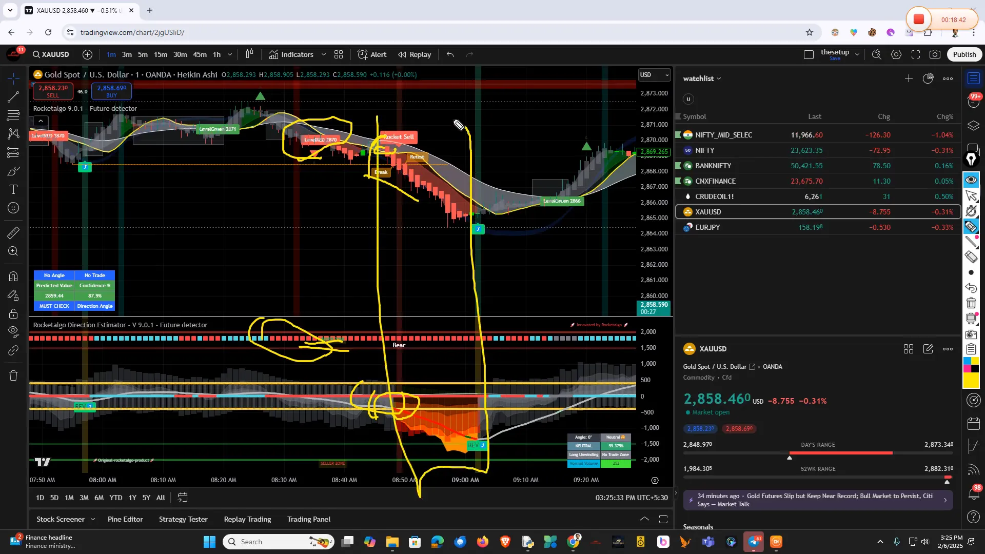 Gold Market Analysis