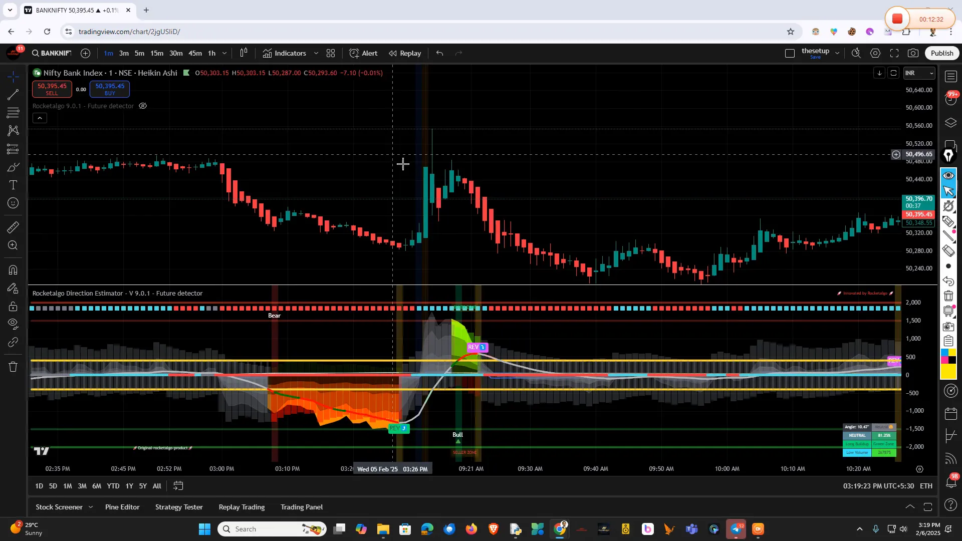 Bank Nifty Opening Gap