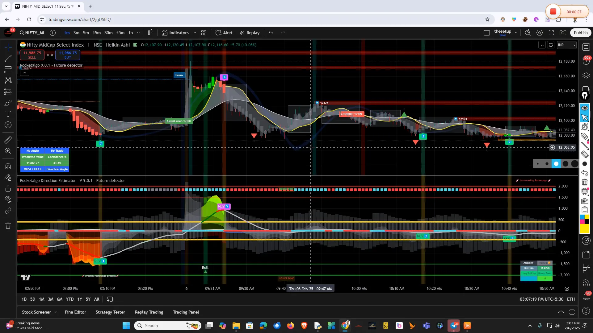 Nifty Mid Cap Chart Analysis
