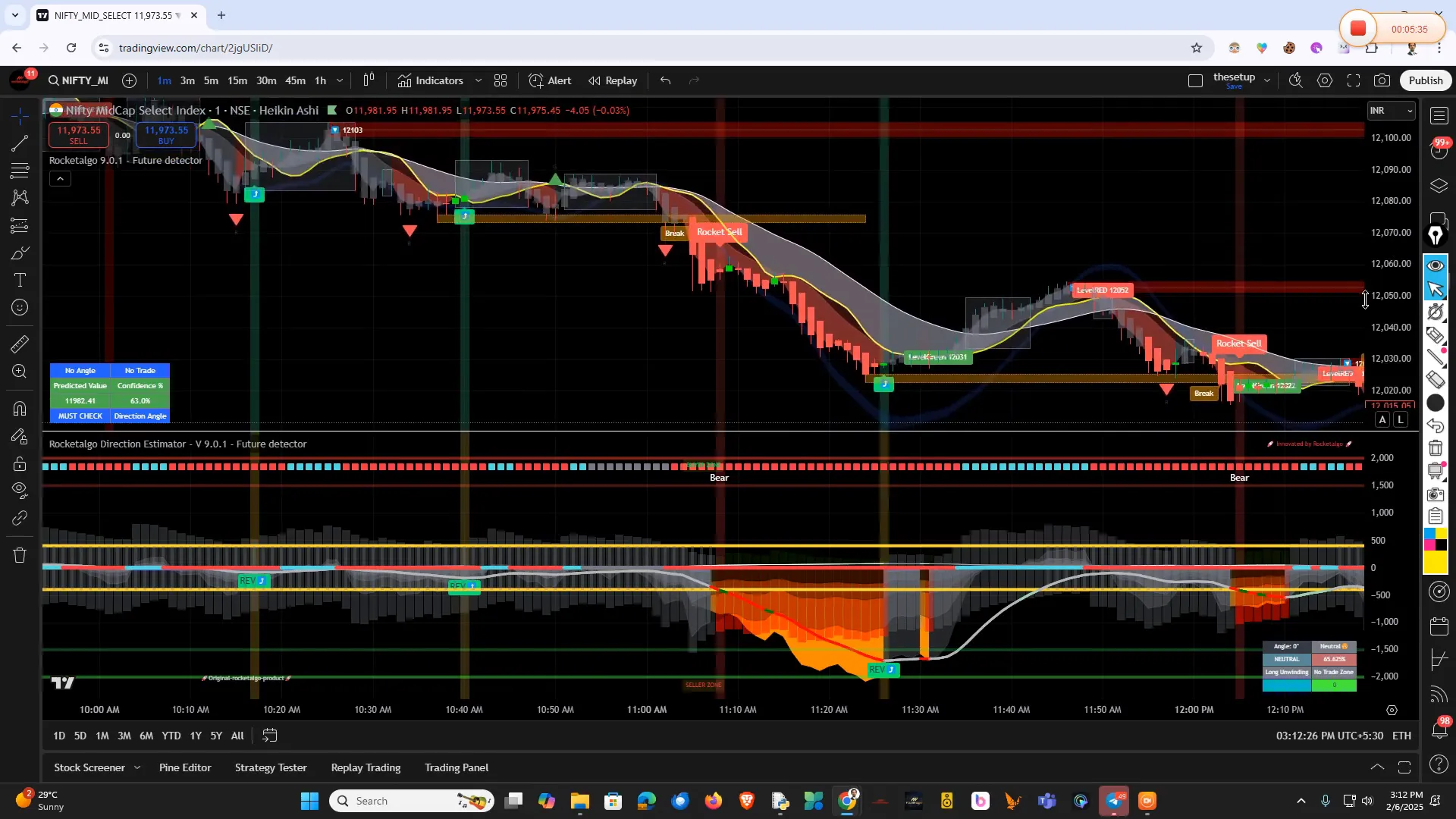 Identifying Trade Opportunities