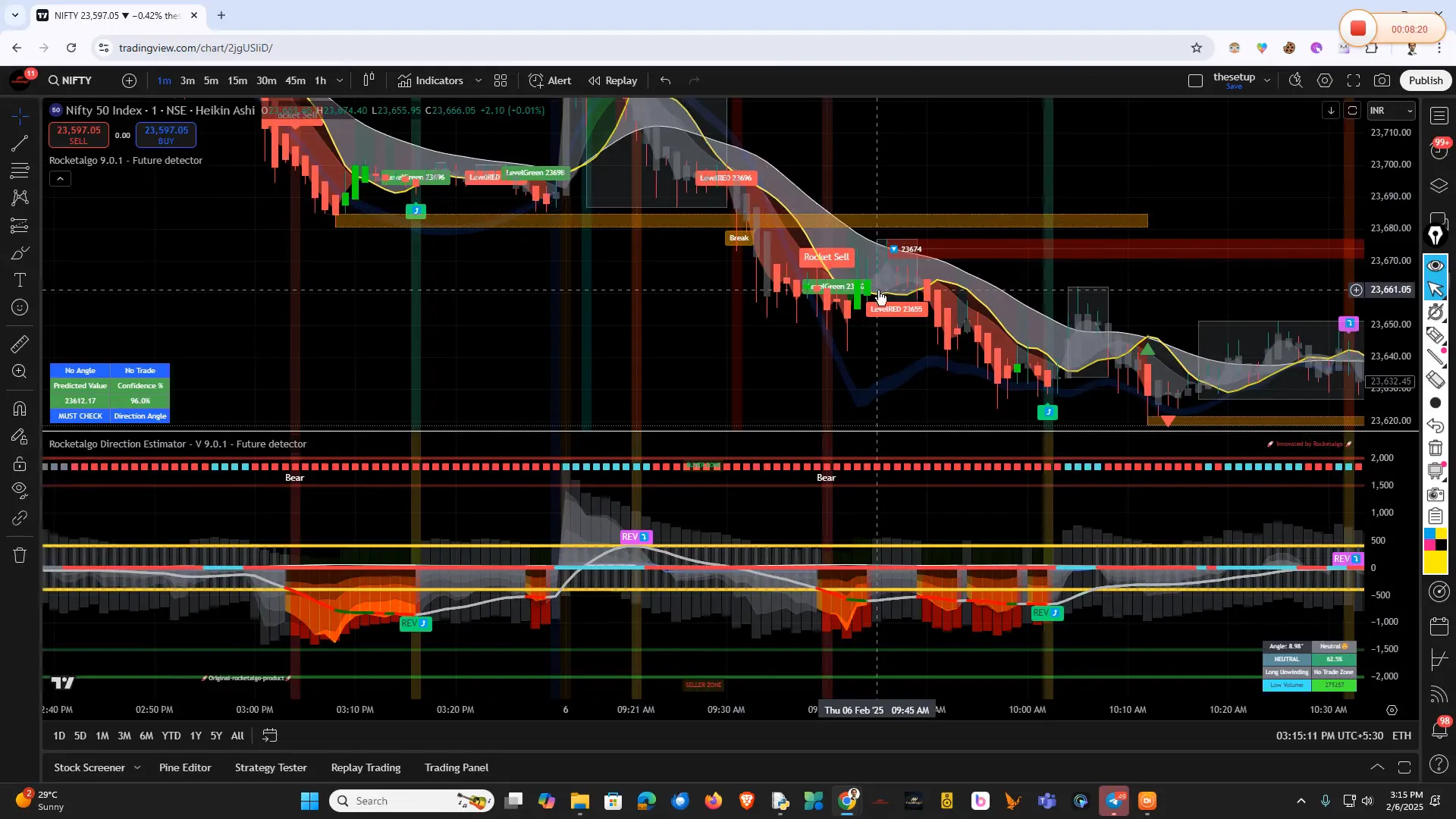 Nifty Index Analysis
