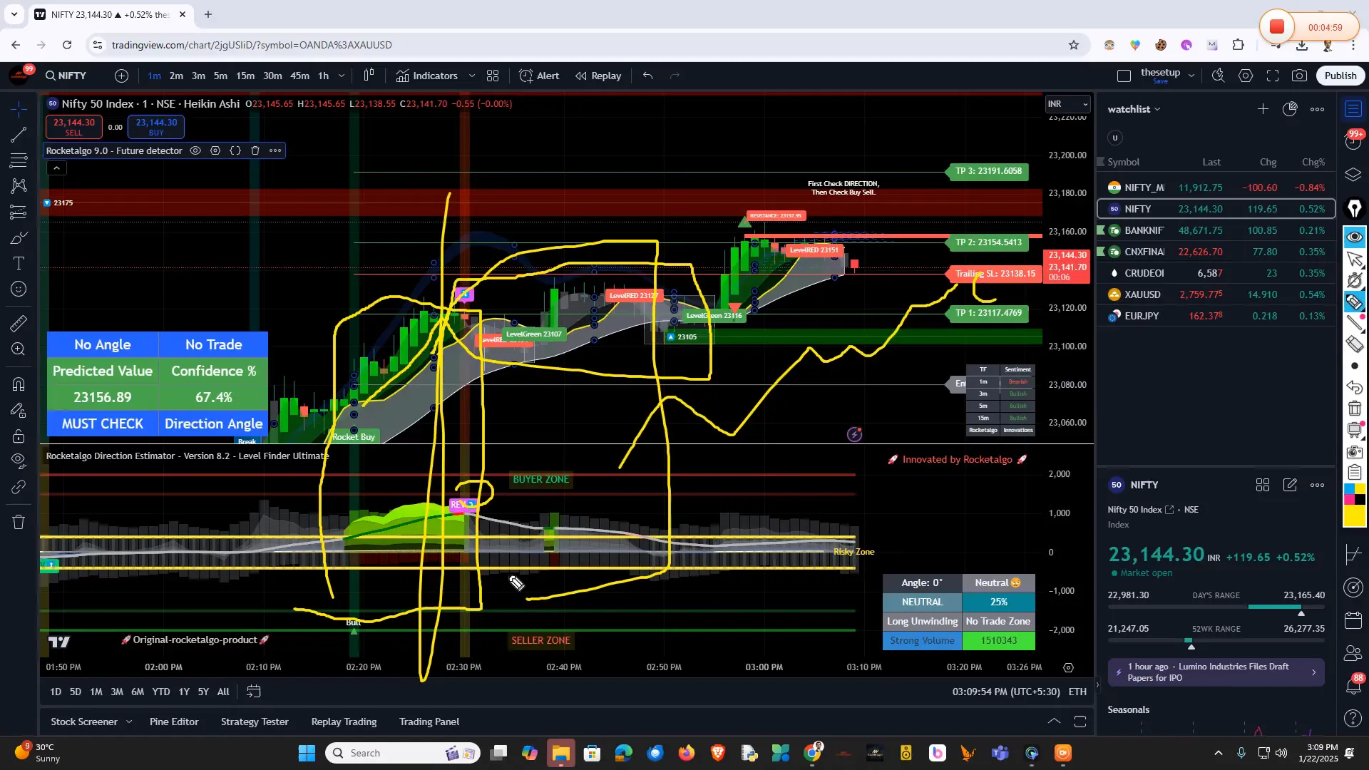 मुमेंटम संकेतकों का उपयोग