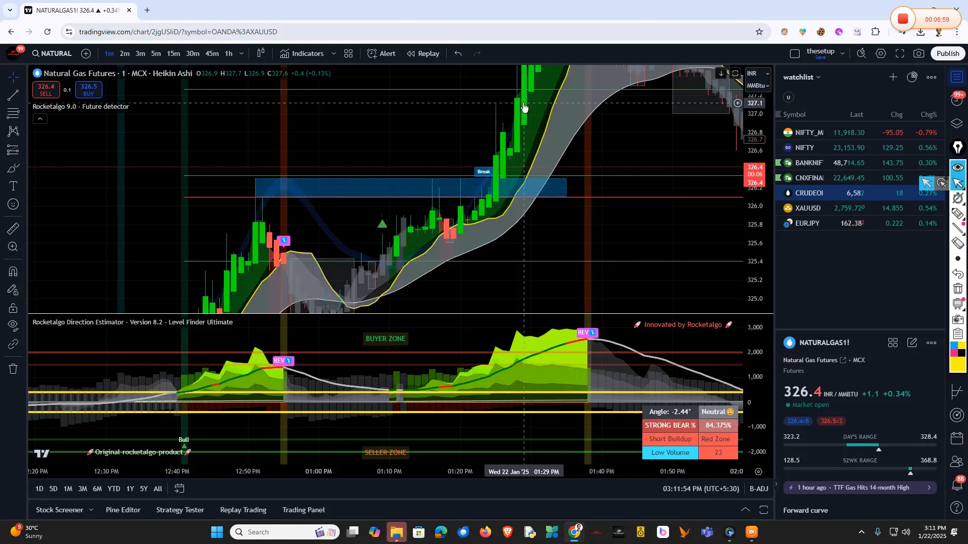 भारत में नेचुरल गैस का प्रभाव