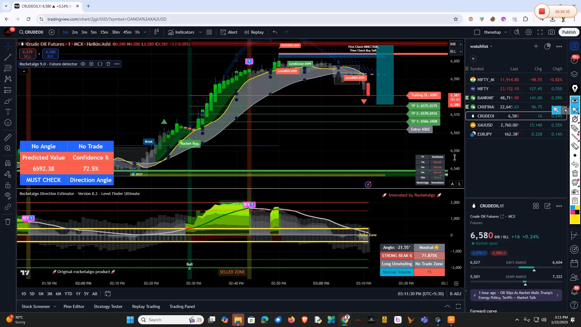मुमेंटम कमजोर होने पर रणनीति