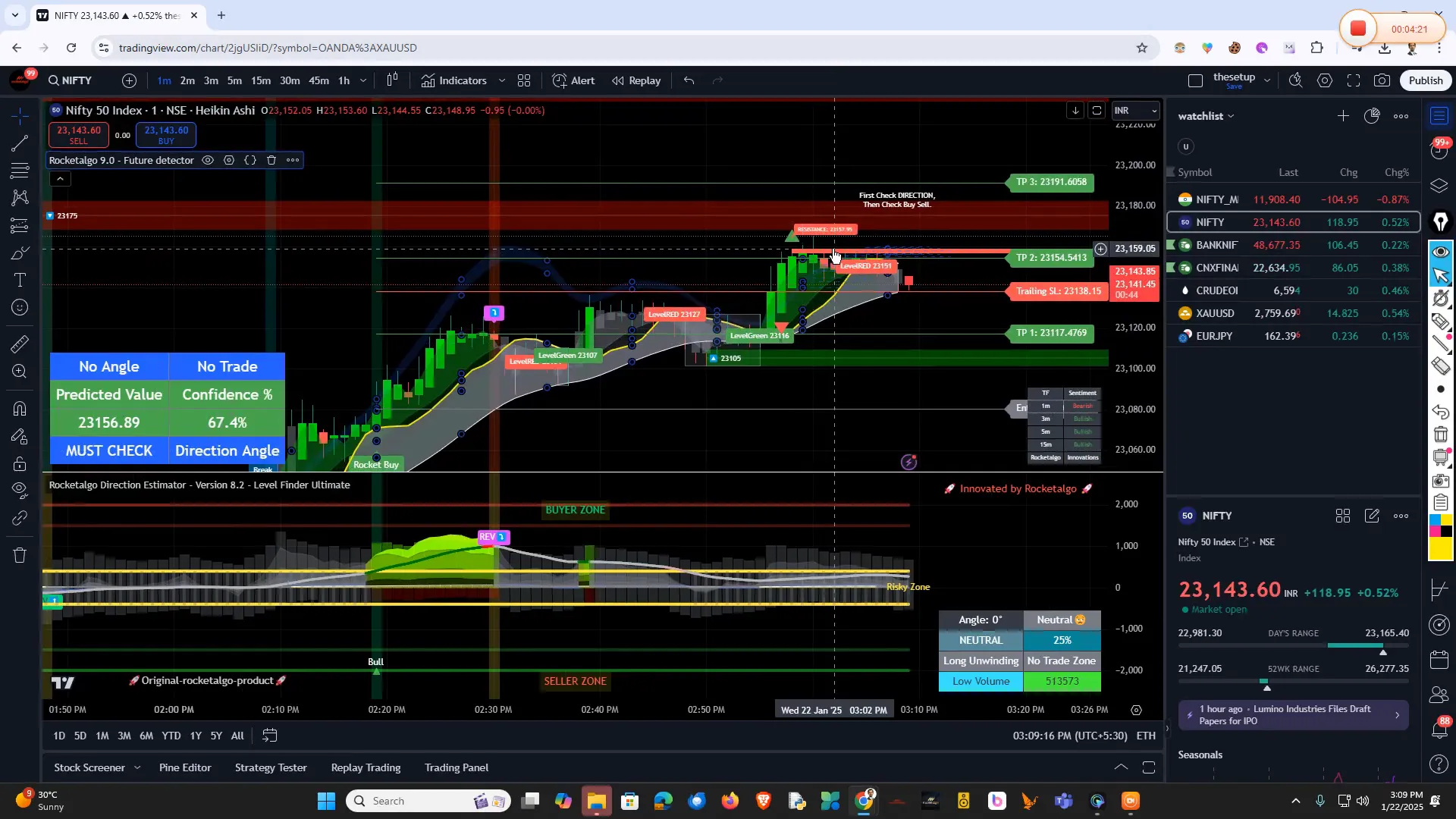 निफ्टी का प्रदर्शन