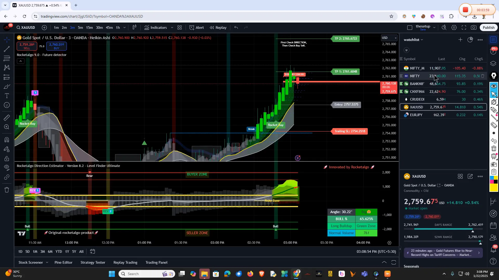 ट्रेडिंग सेटअप की विशेषताएँ