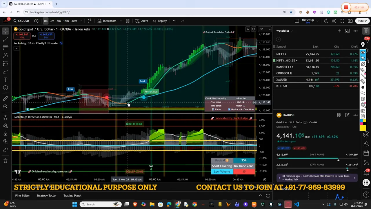Chart close-up showing Three Lines alignment: money flow, direction line and trend line before breakout