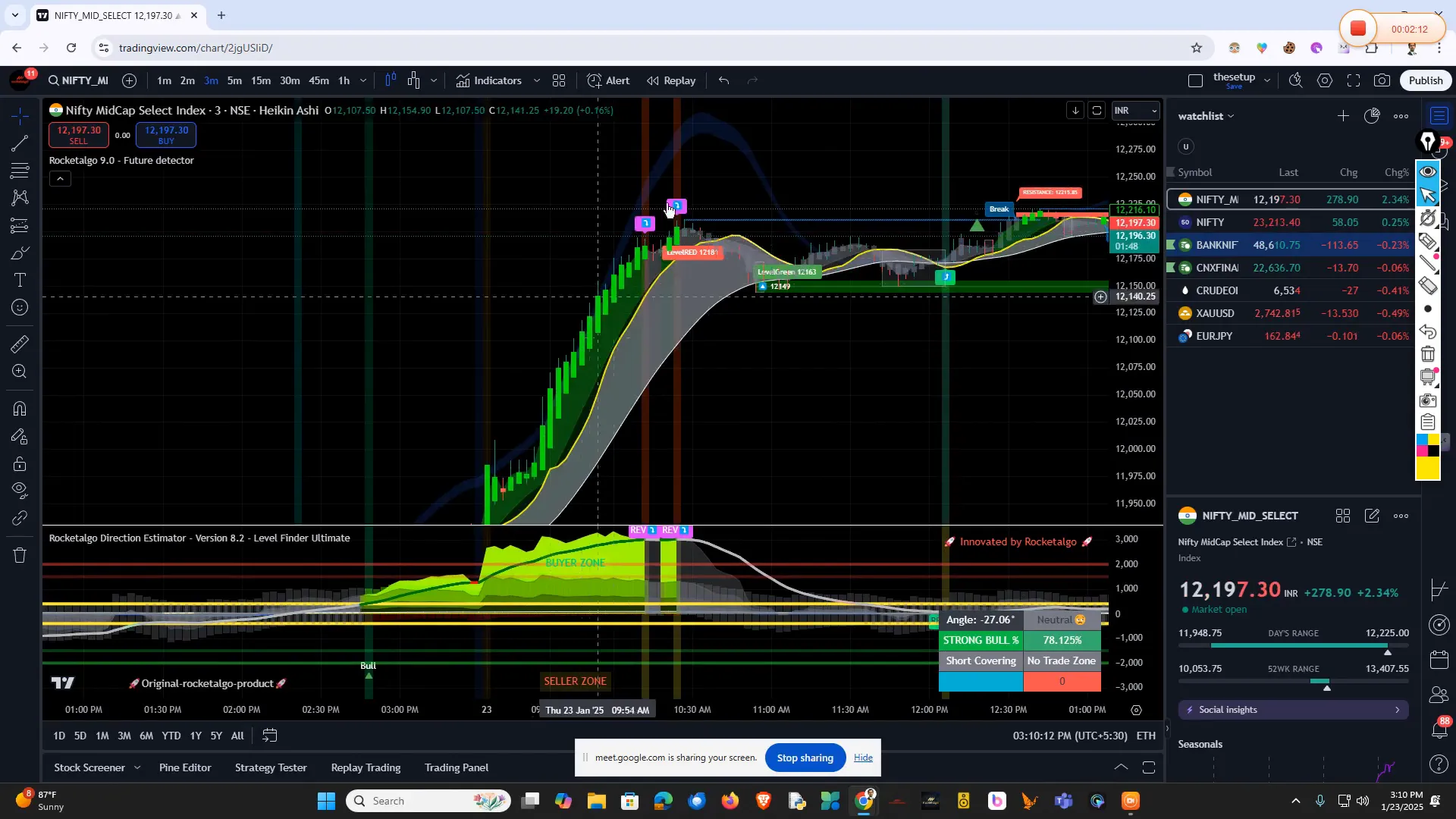 ABCMP trading formula breakdown