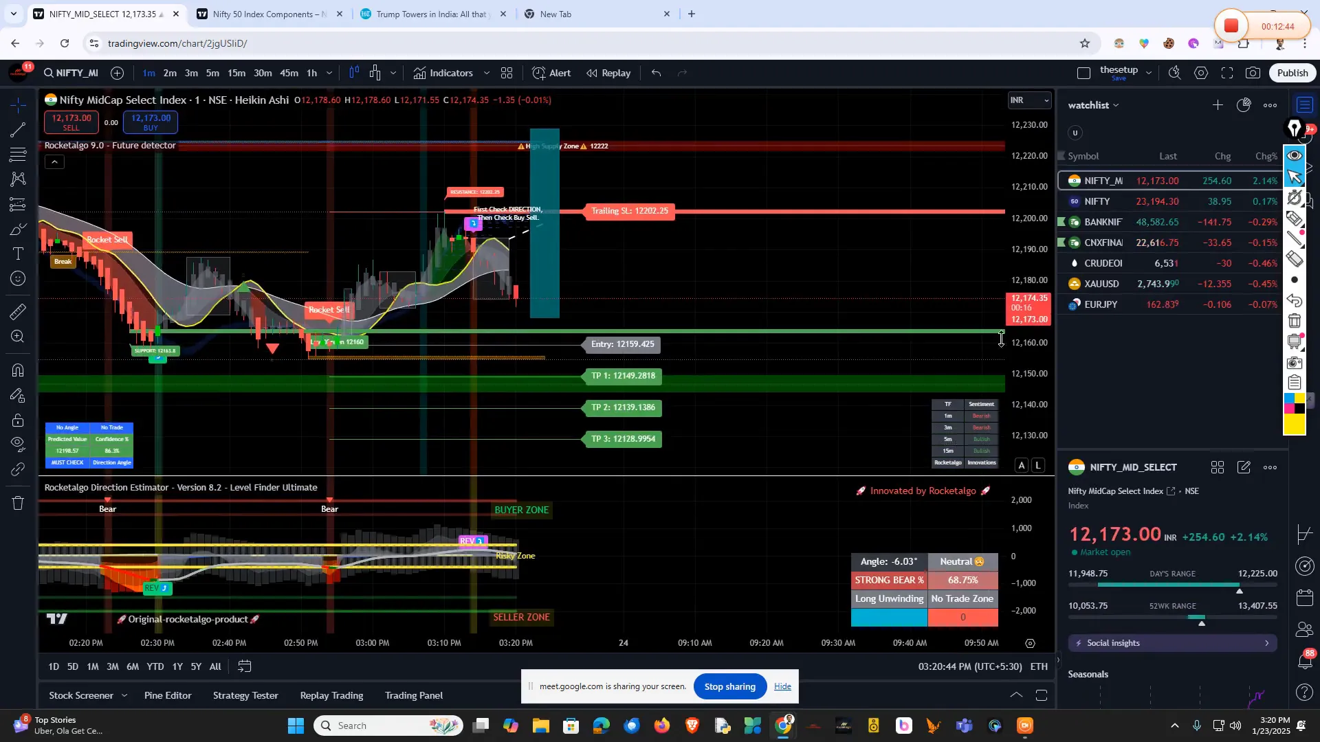 Market predictions overview