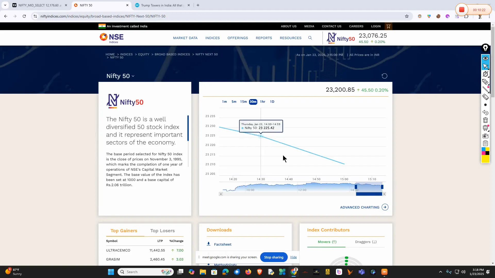 Nifty market trends overview