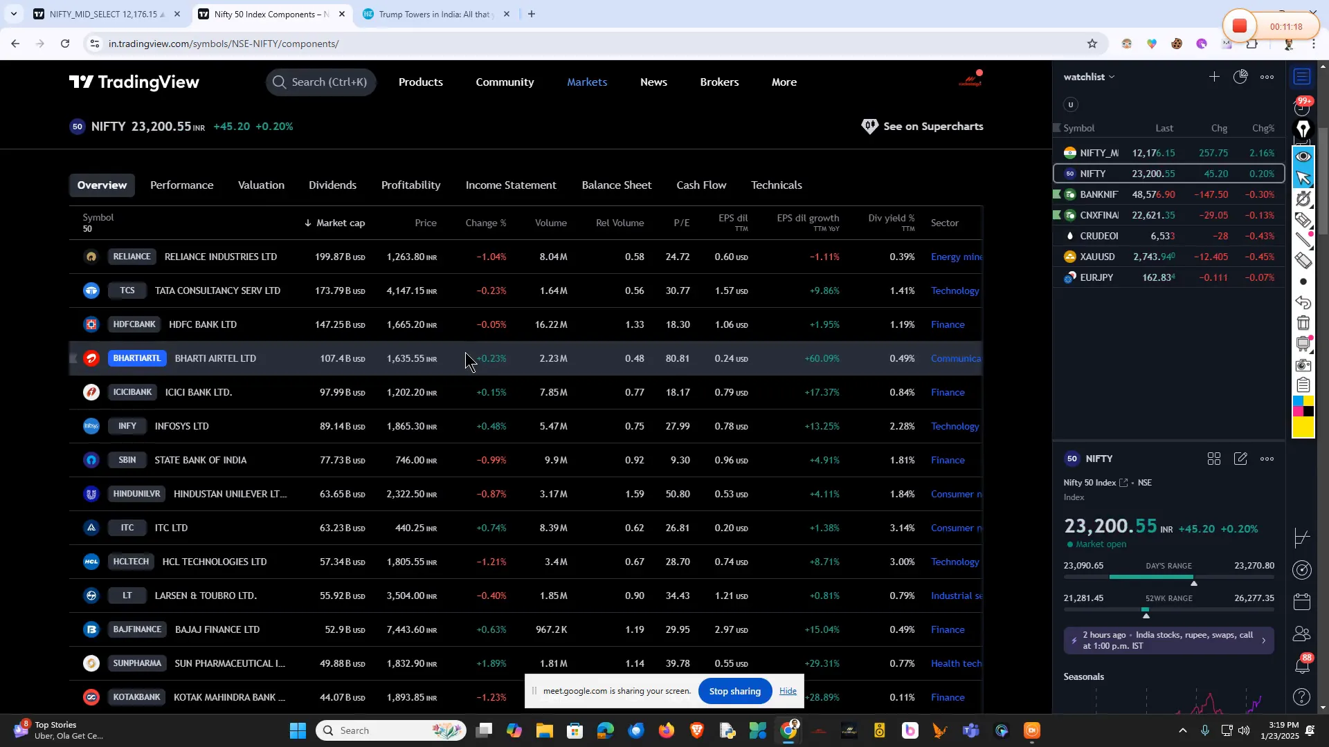 Impact of IT companies on the market