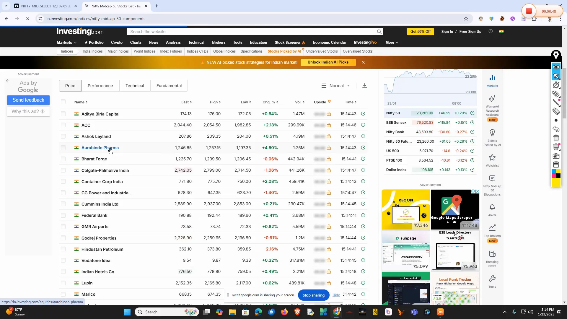 Midcap stock momentum analysis