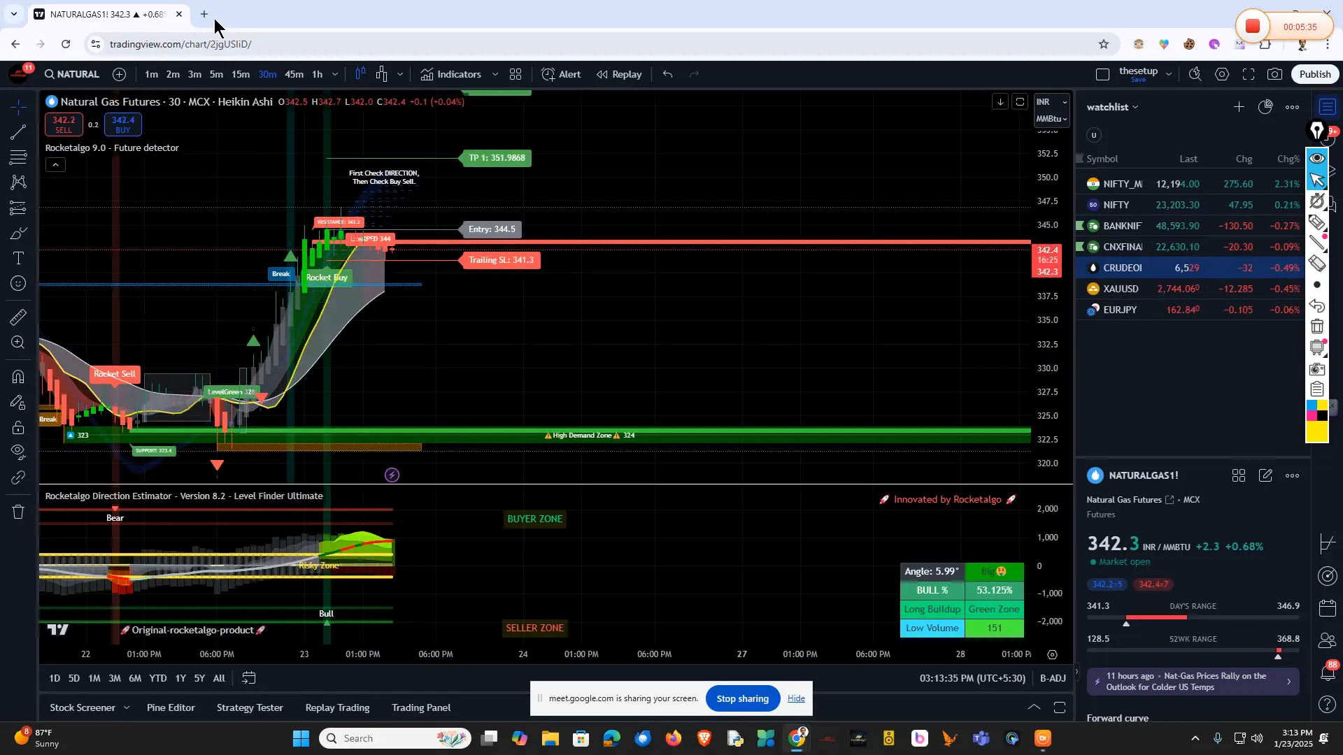 Crude oil market trends