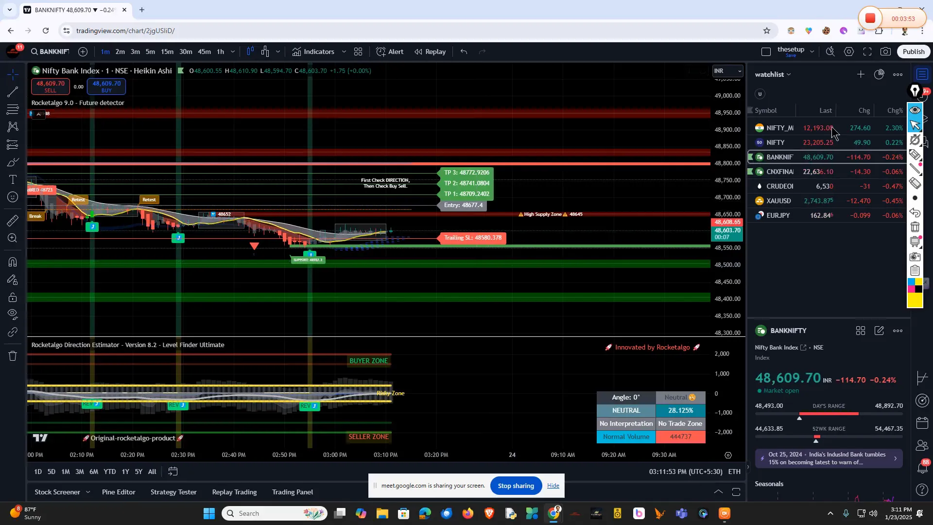 Market myths and trading targets