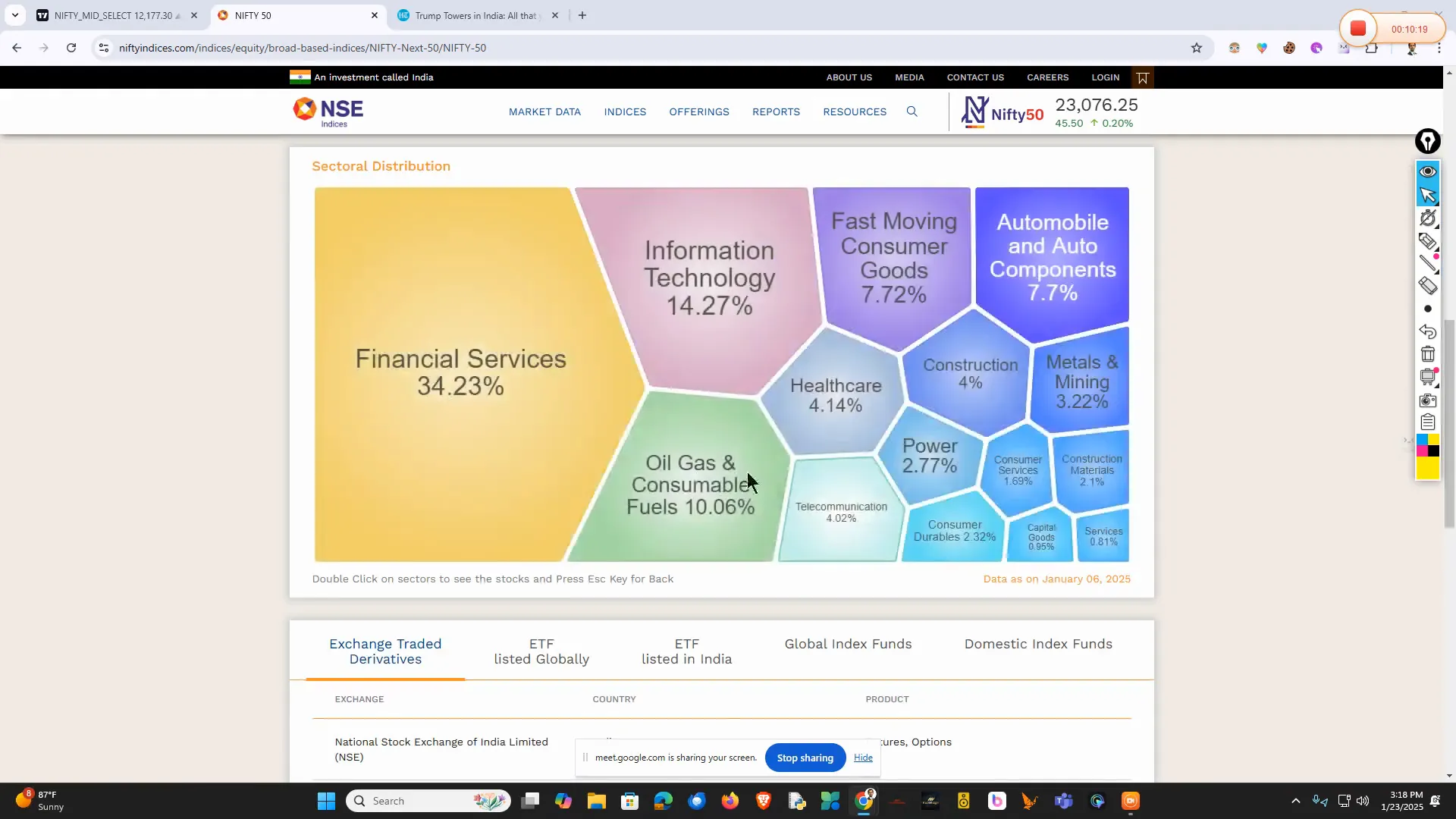 Overview of Nifty Fifty components