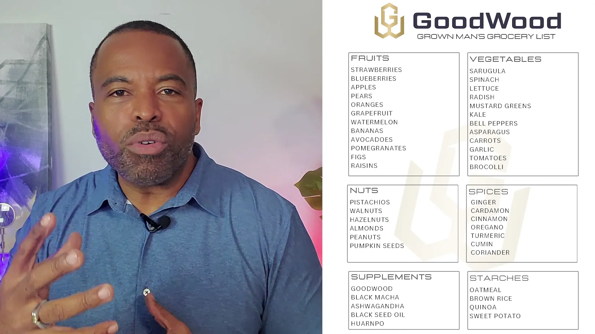 Grown man's grocery list essentials