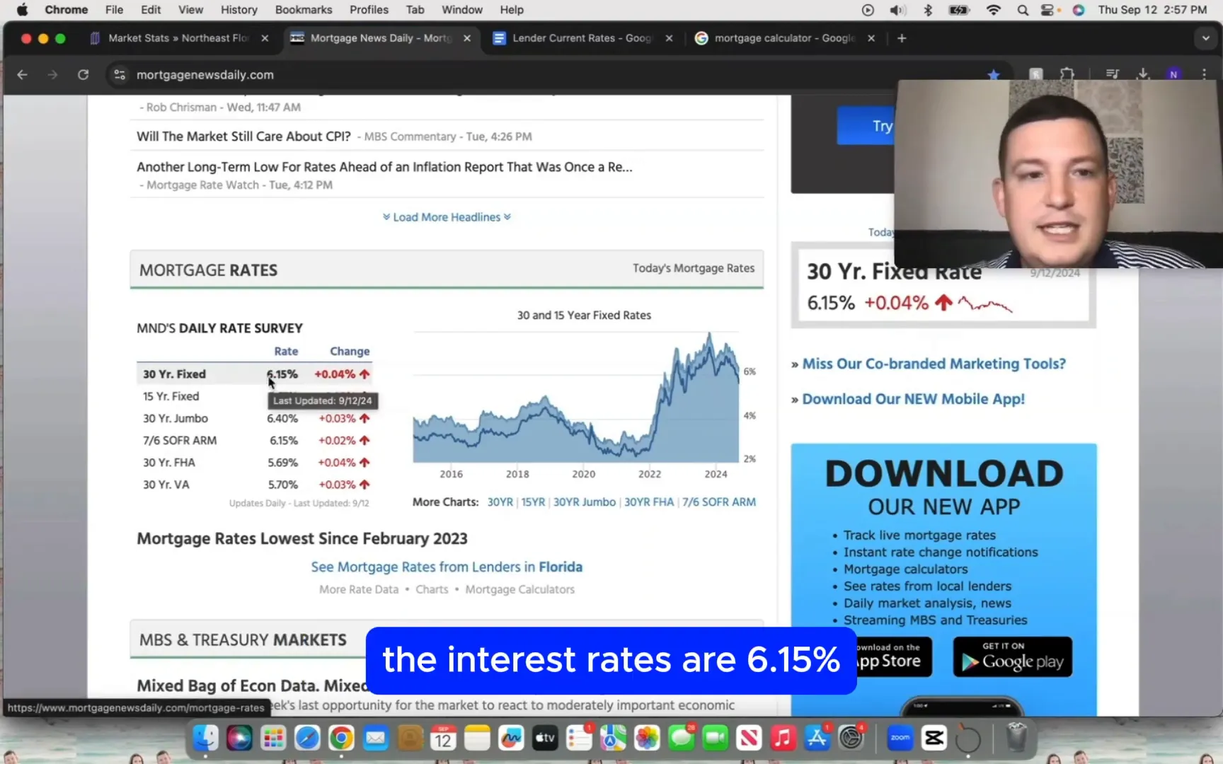 Interest rates trend
