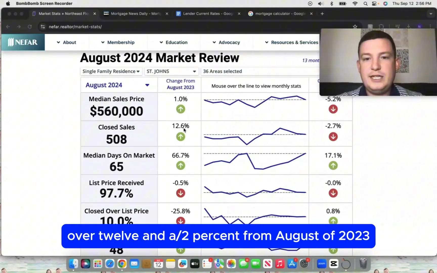 Days on market trend