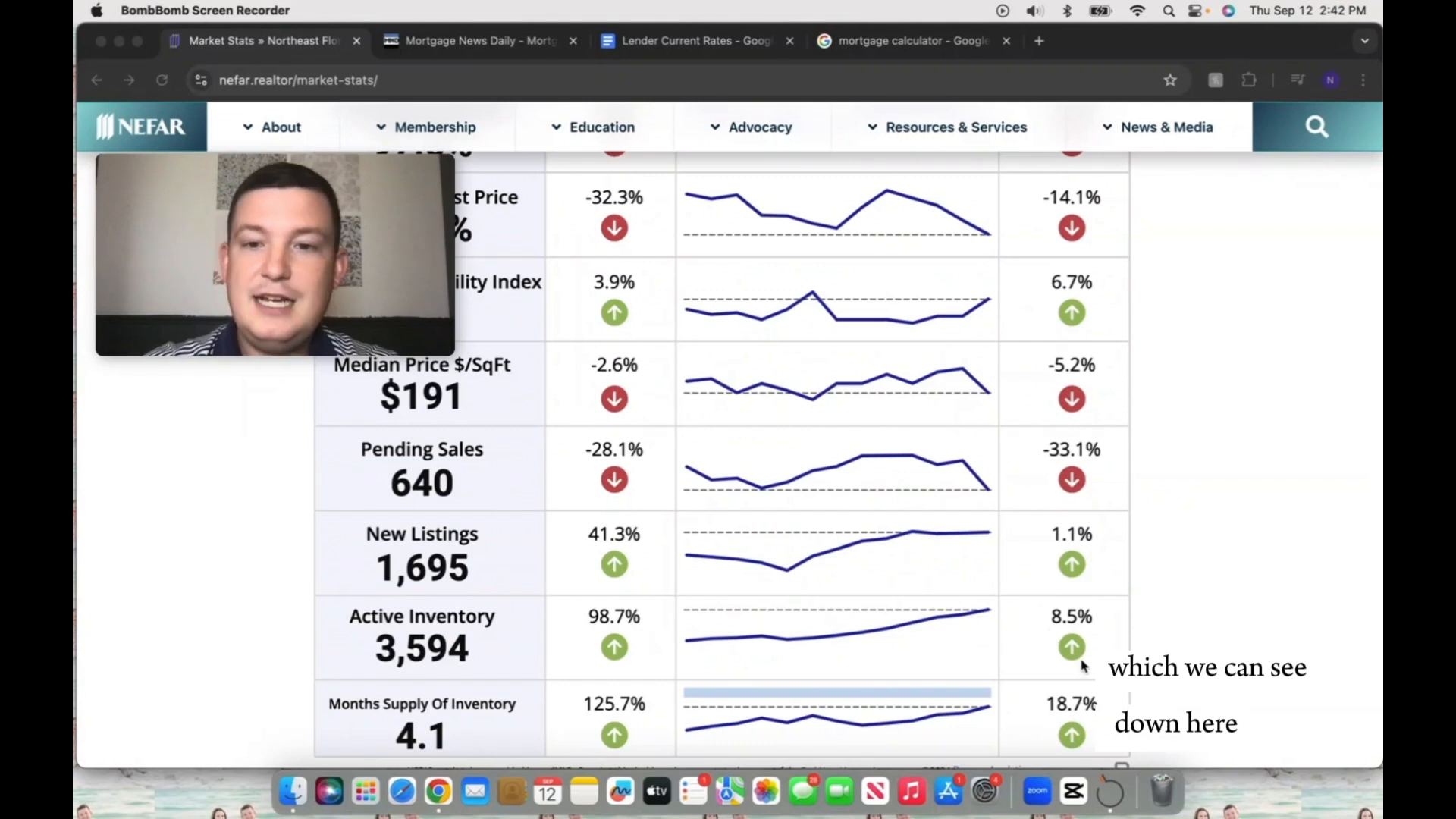 Active inventory levels in Duval County