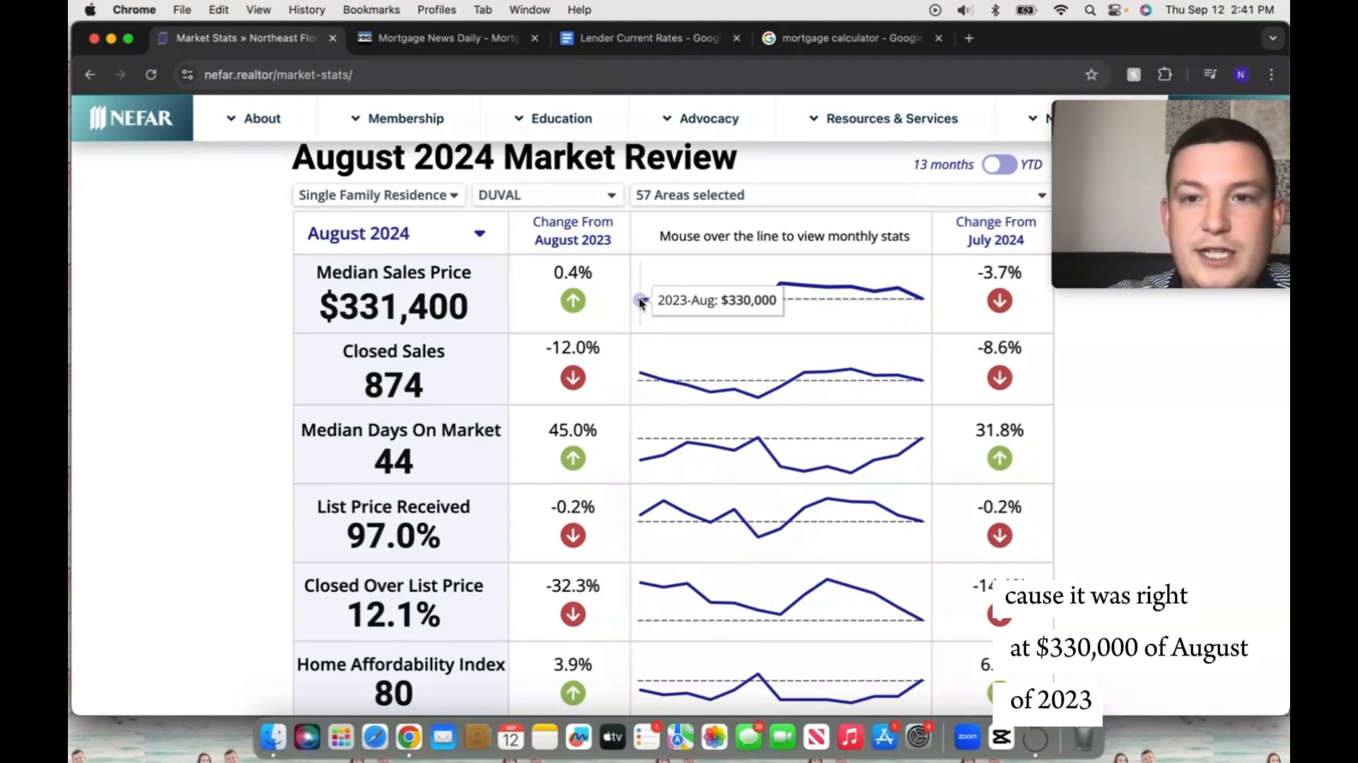 Closed sales and days on market statistics