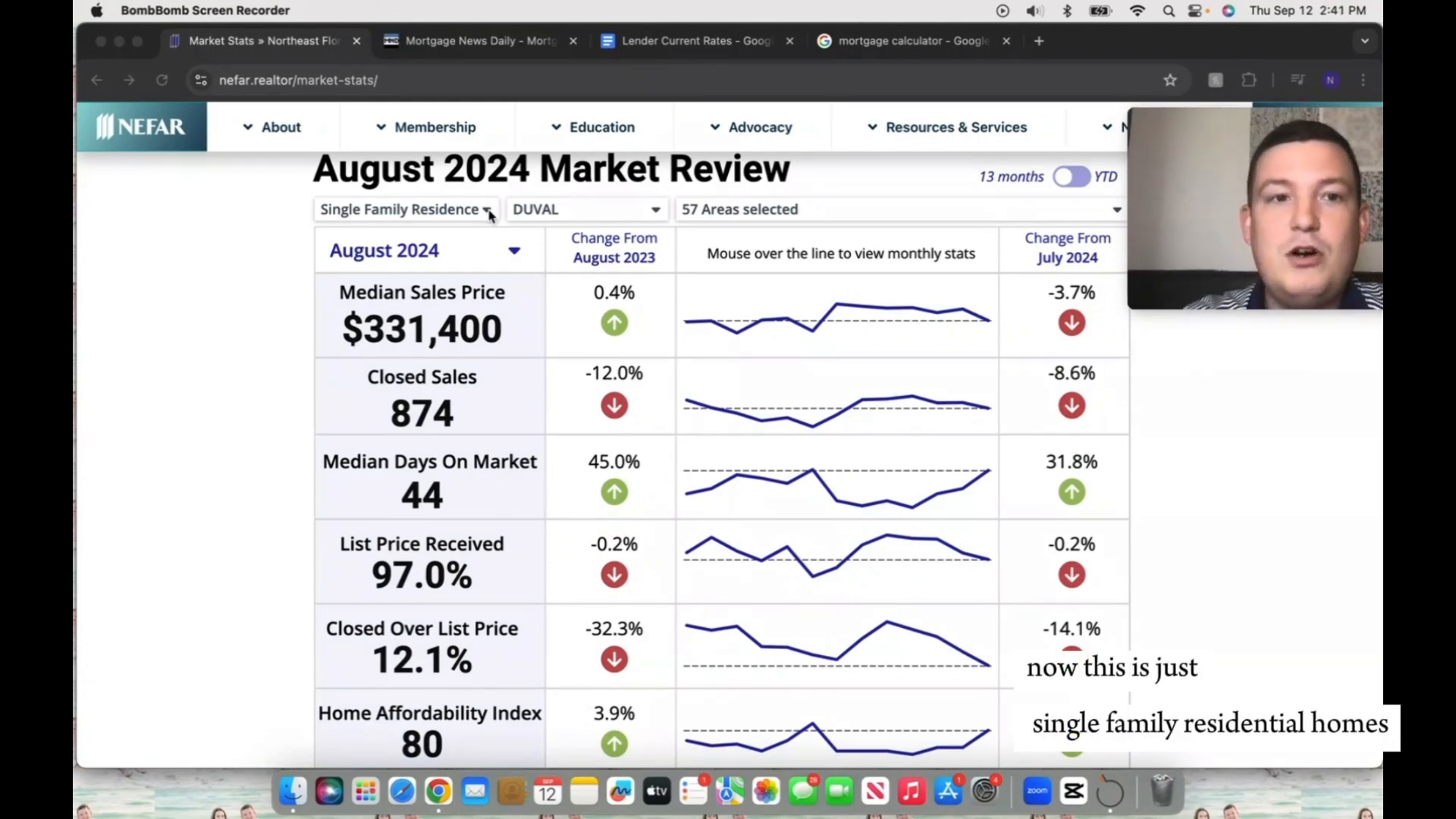 Current median sales price for Duval County homes