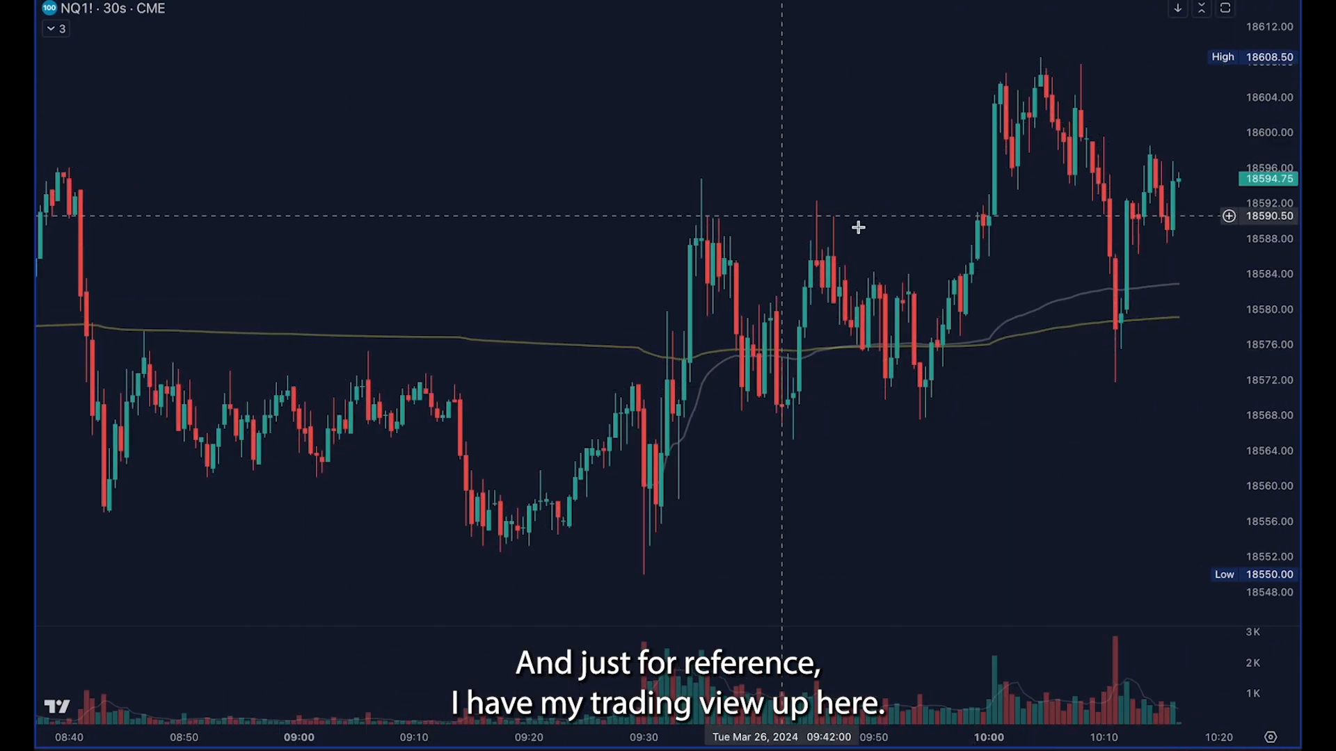 Identifying Signal Candle on Tradovate