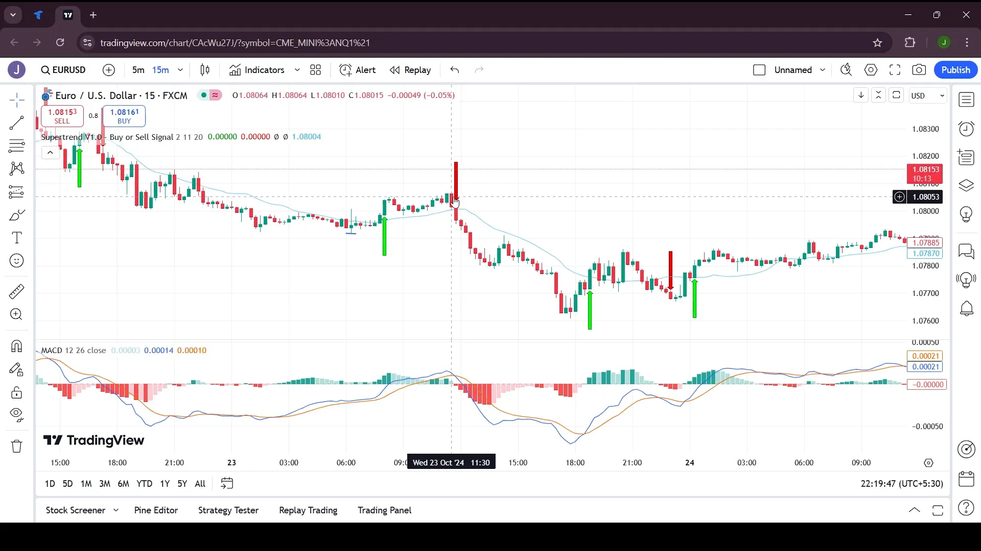 TradingView Setup