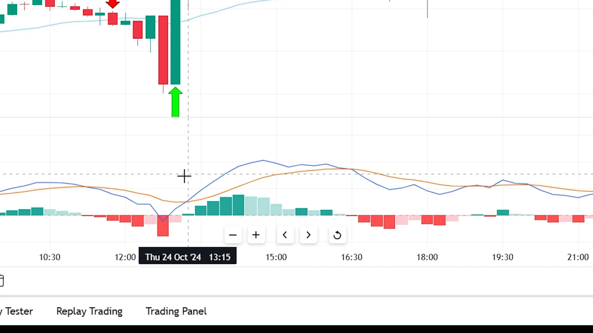 Buy Signal Example