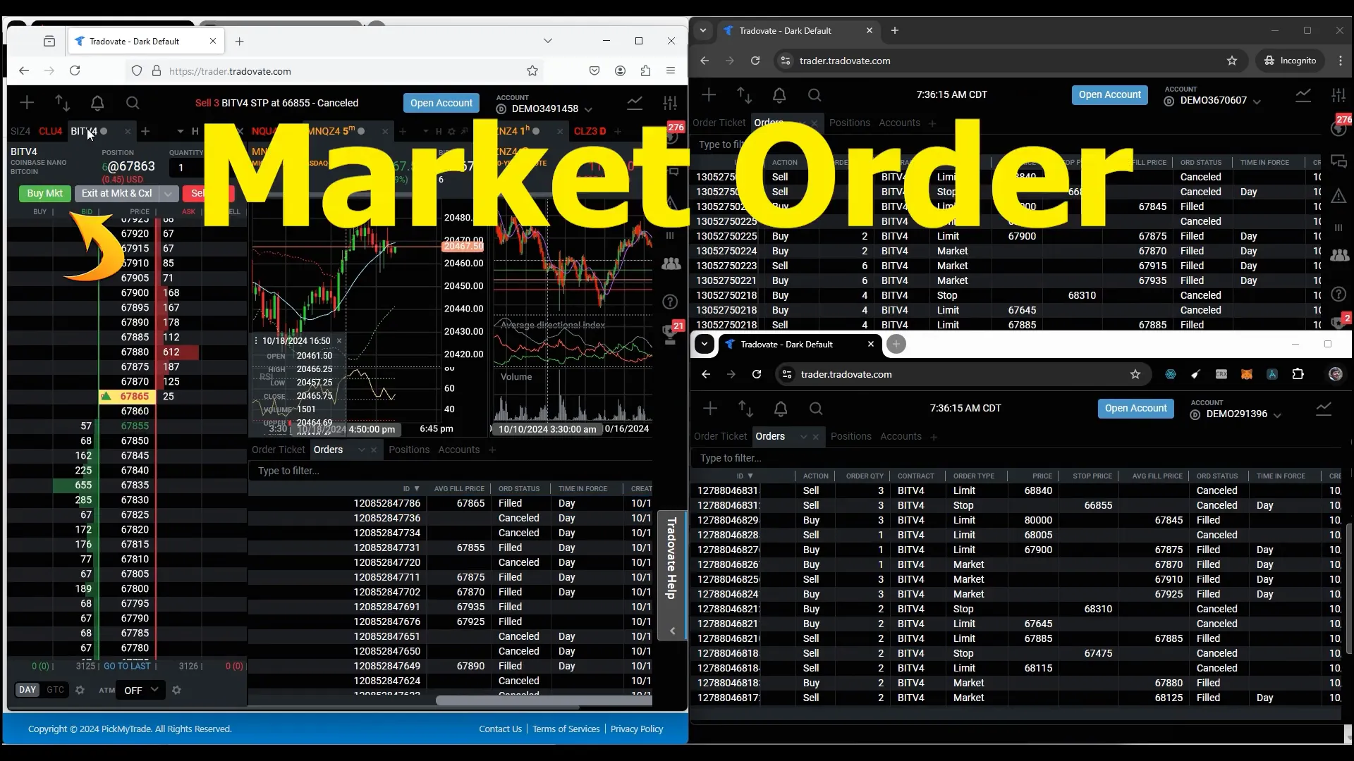 Placing market orders across accounts