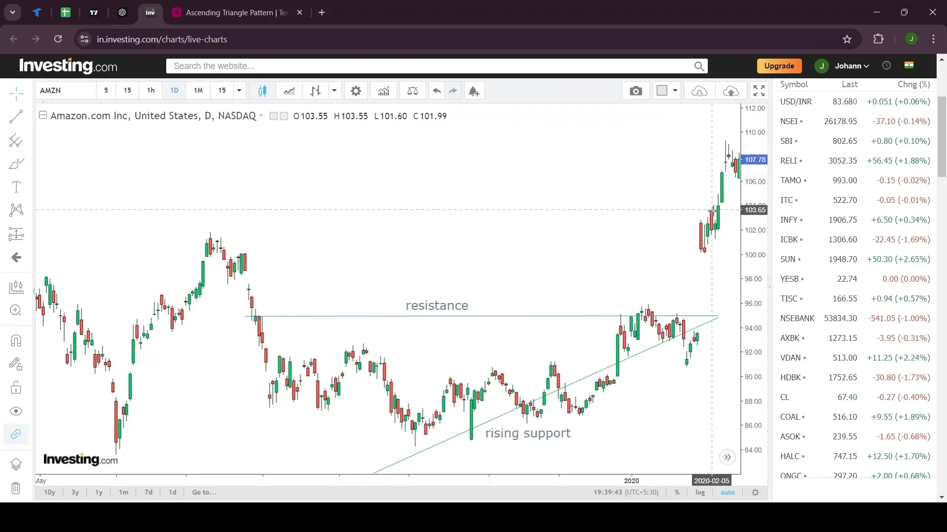 Descending Triangle pattern illustration