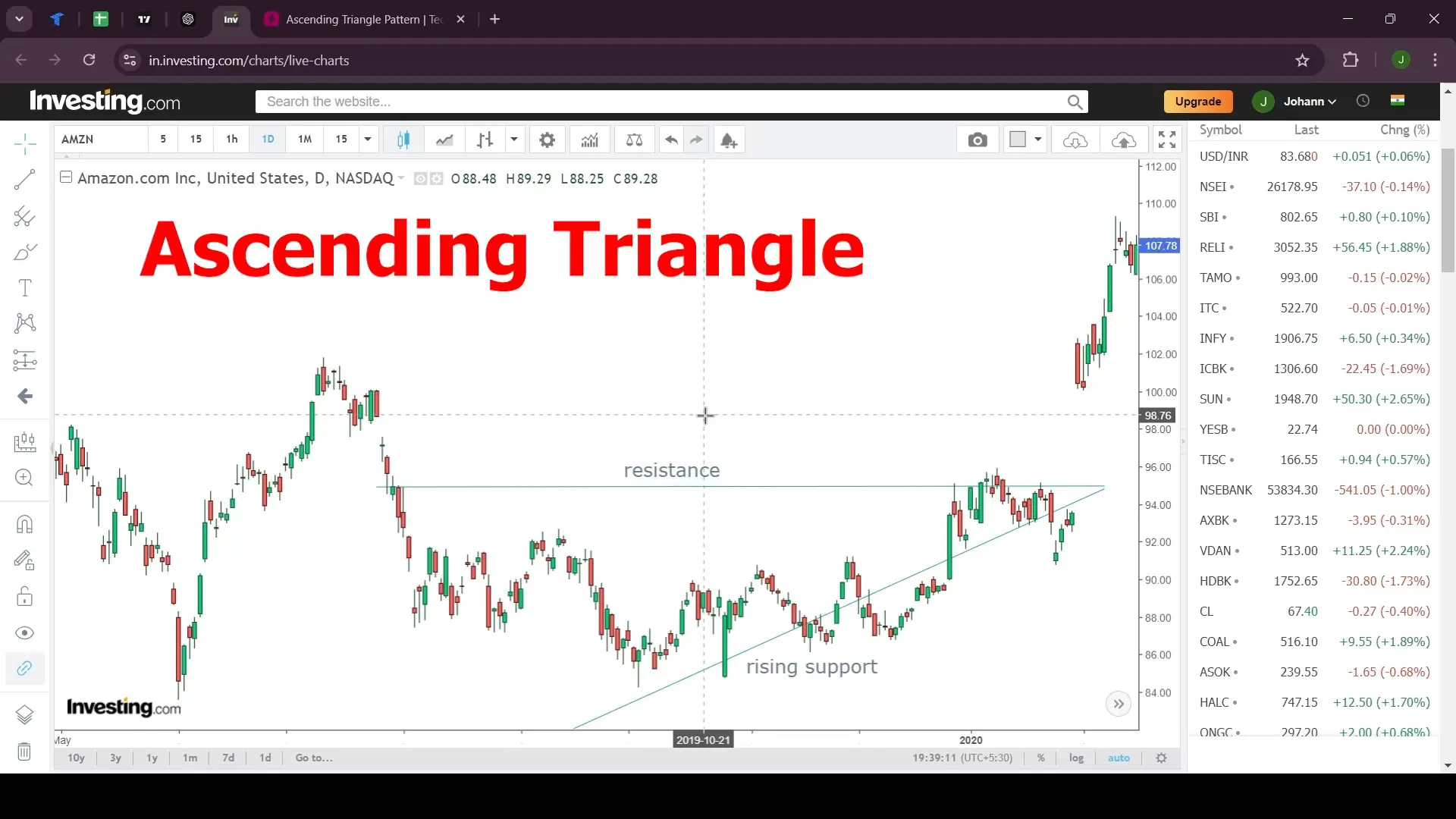 Ascending Triangle pattern formation