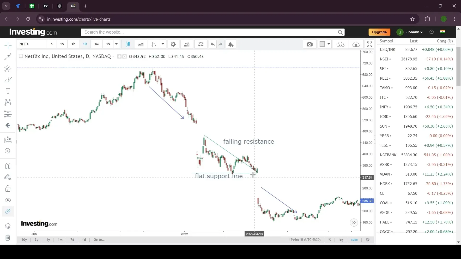 Breakout in Descending Triangle