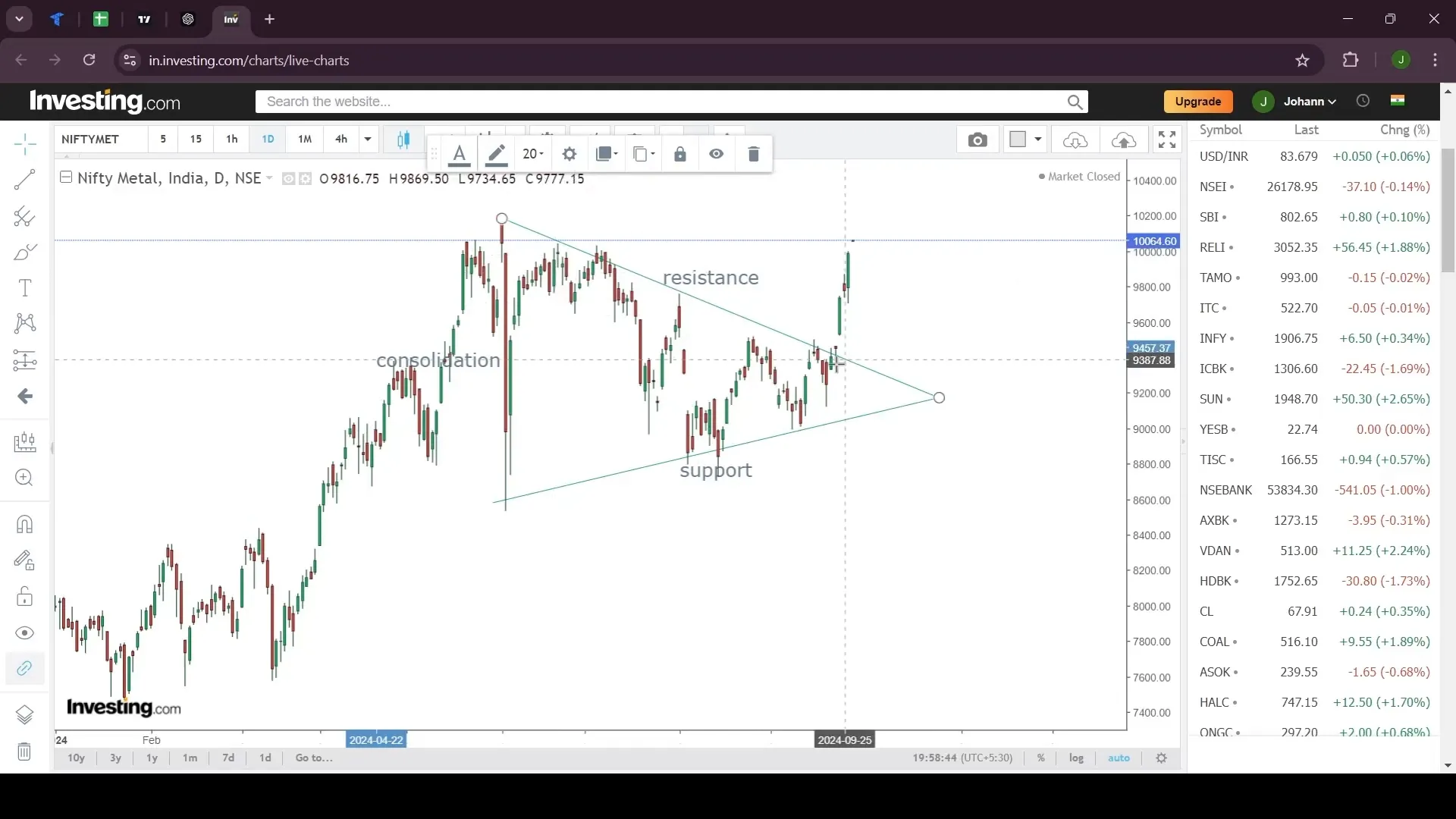 Breakout in Symmetrical Triangle