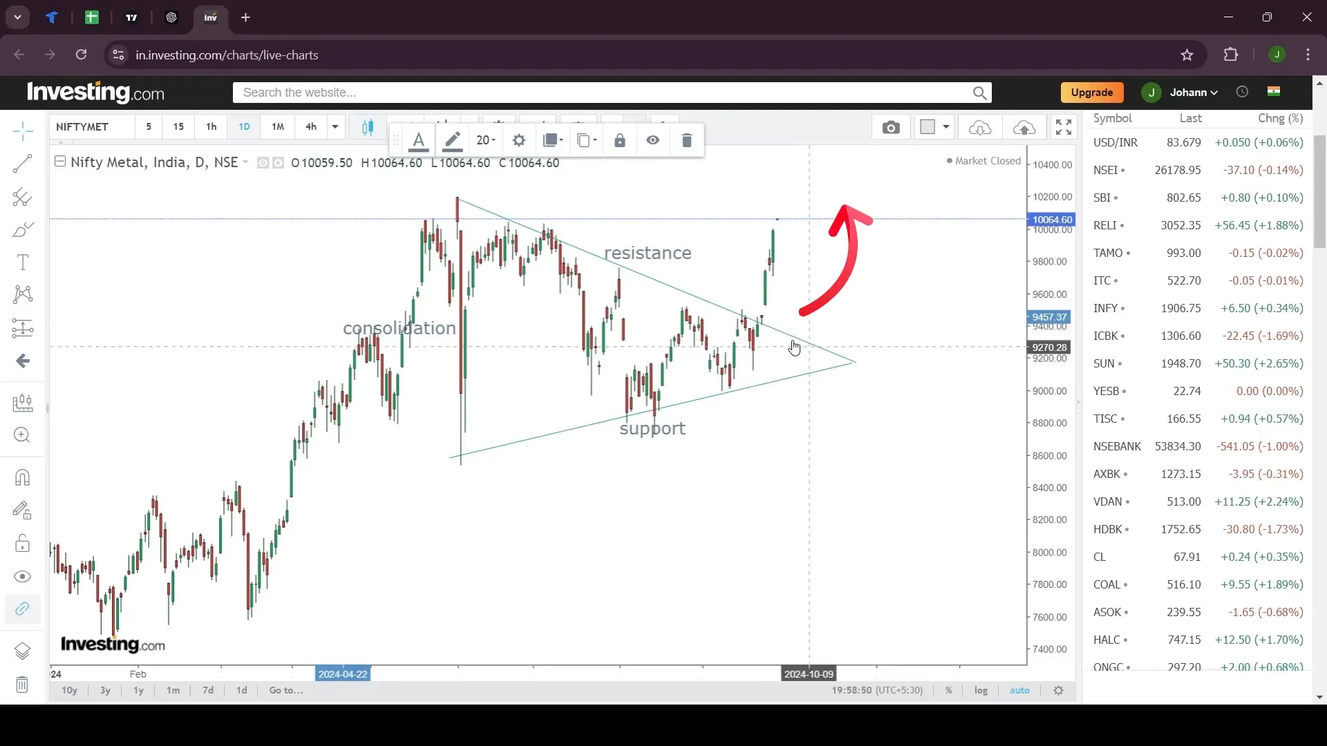 Rising Wedge pattern illustration