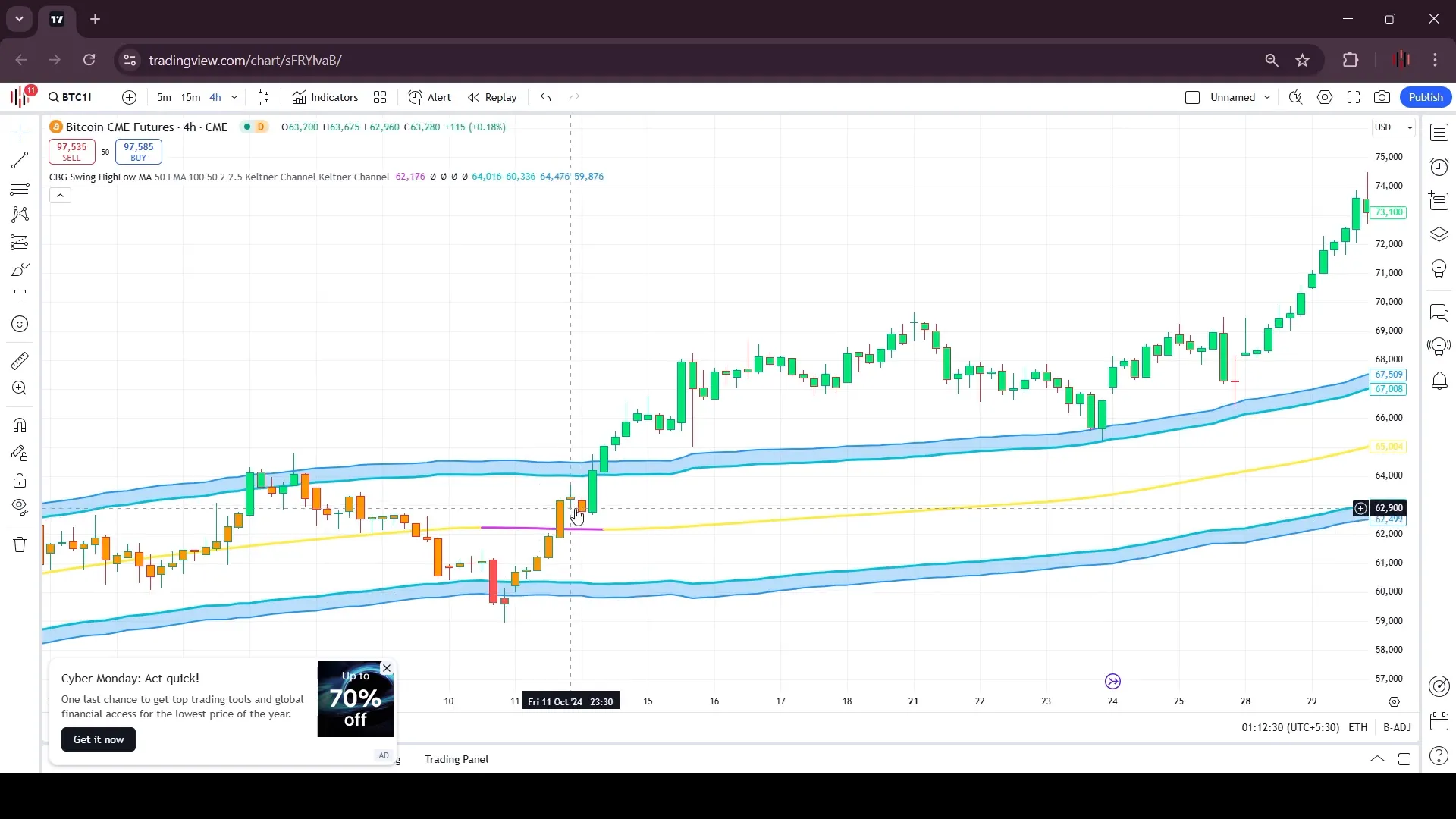 Long Trade Example with Green Bar Signal