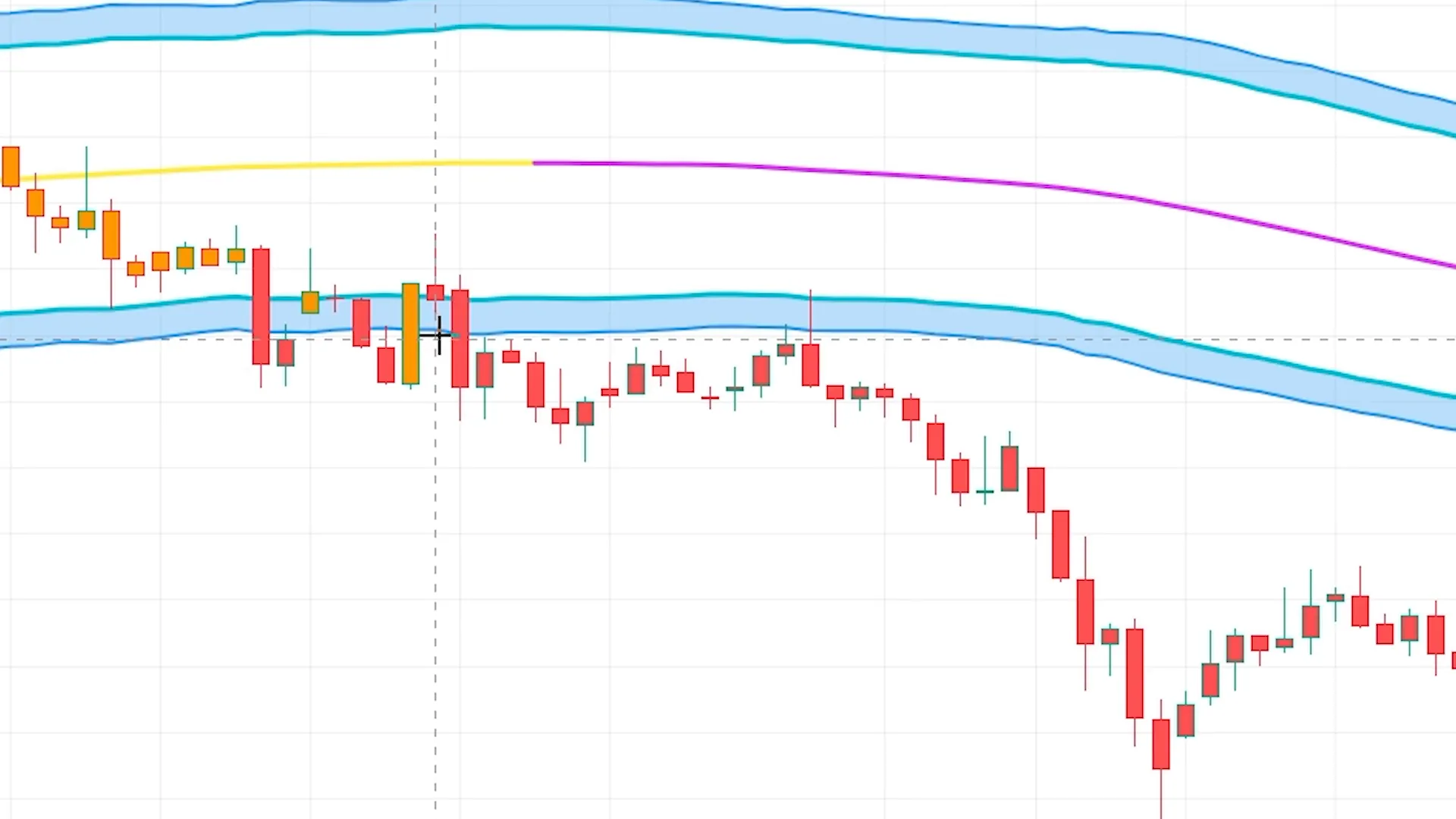 Short Trade Example with Red Bar Signal