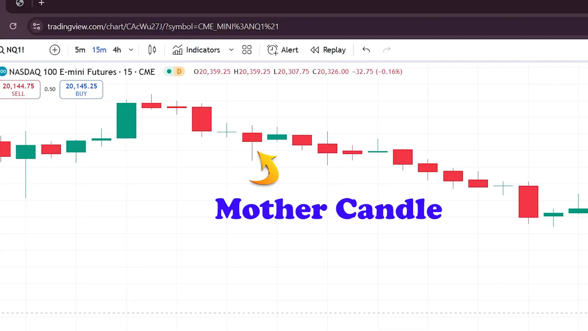 Example of trading using inside candle strategy