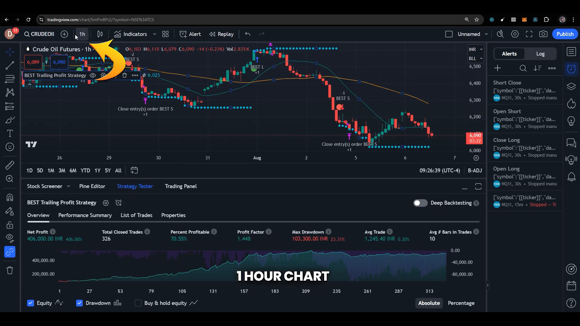 Crude Oil Trading Results